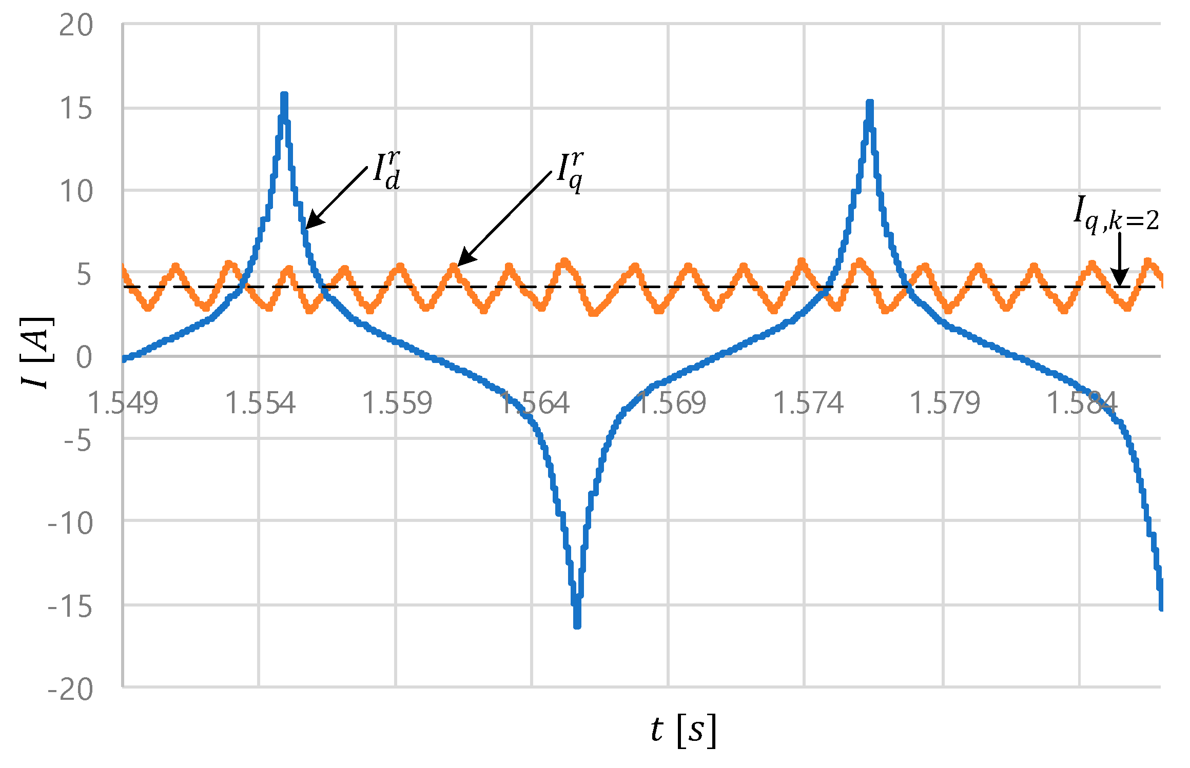 Electronics 09 00218 g003