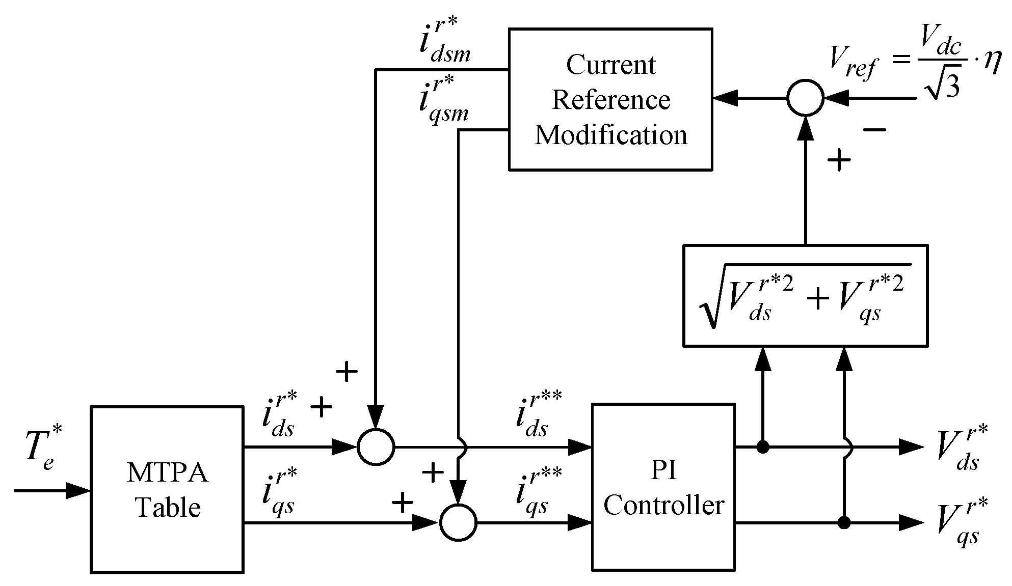 Electronics 09 00218 g005