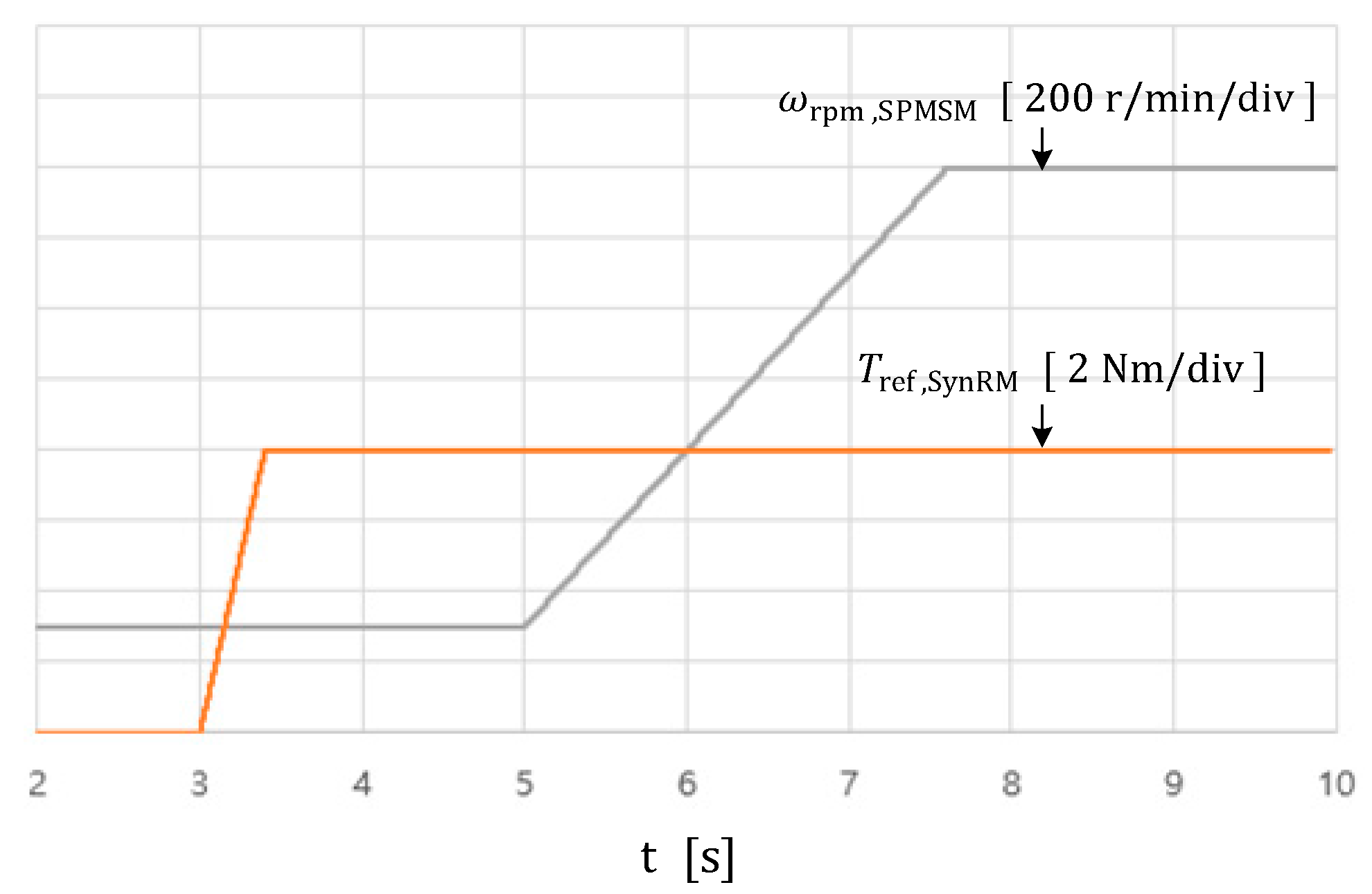 Electronics 09 00218 g007