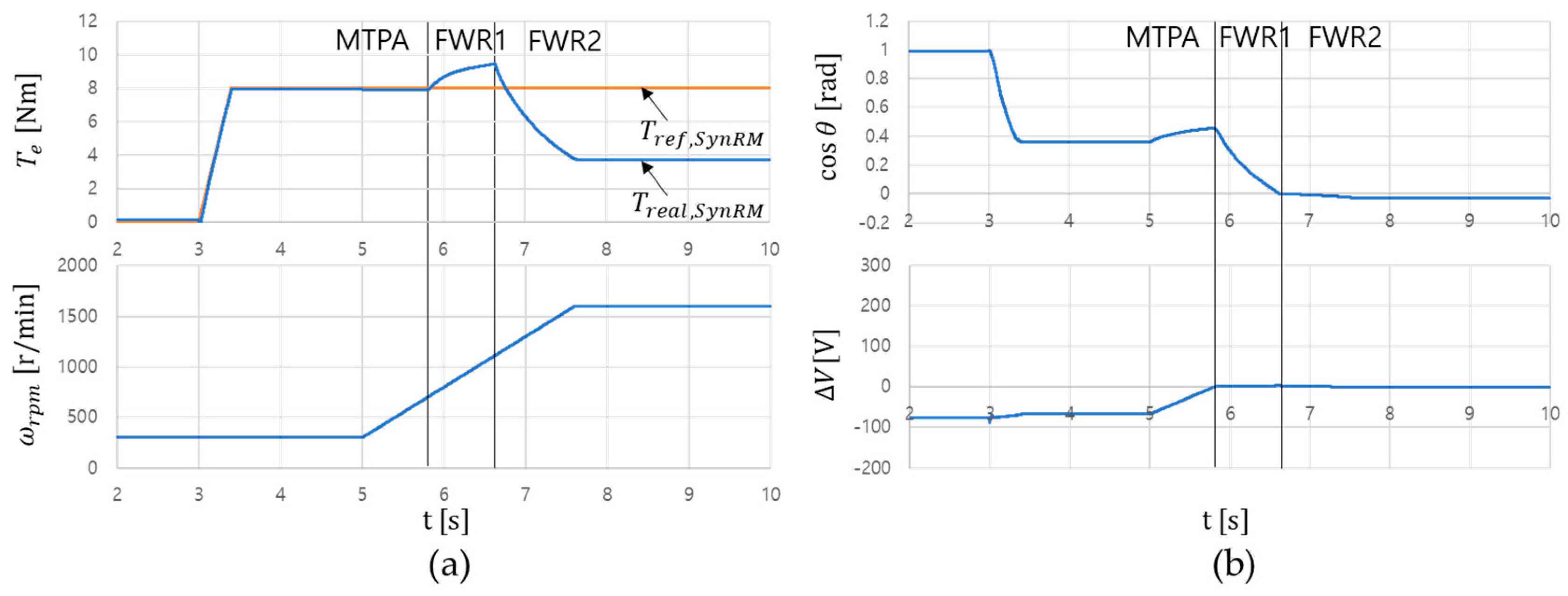 Electronics 09 00218 g008