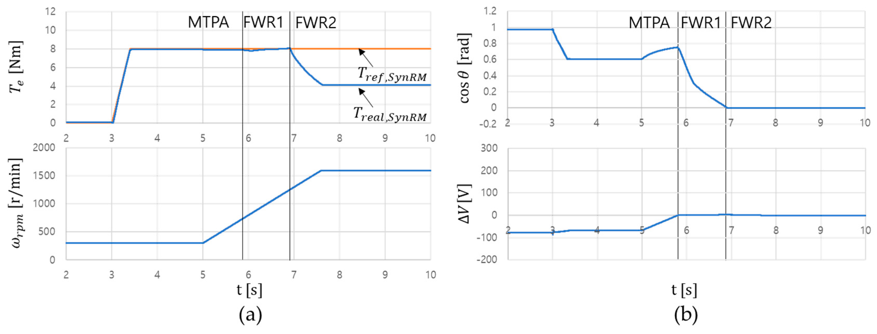 Electronics 09 00218 g009
