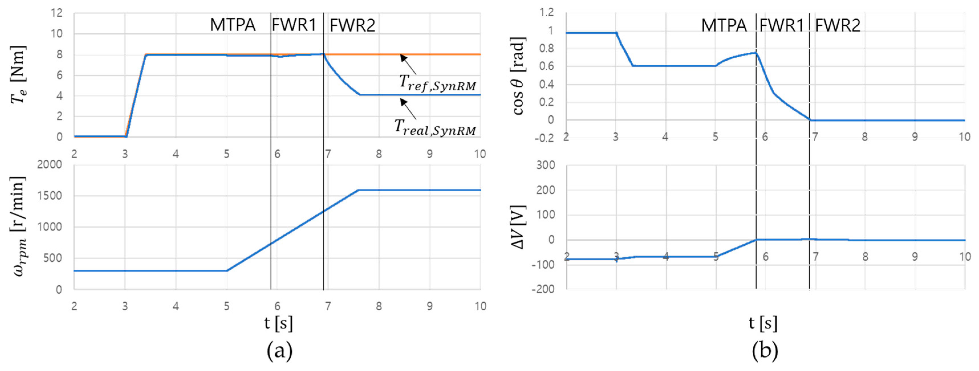 Electronics 09 00218 g010