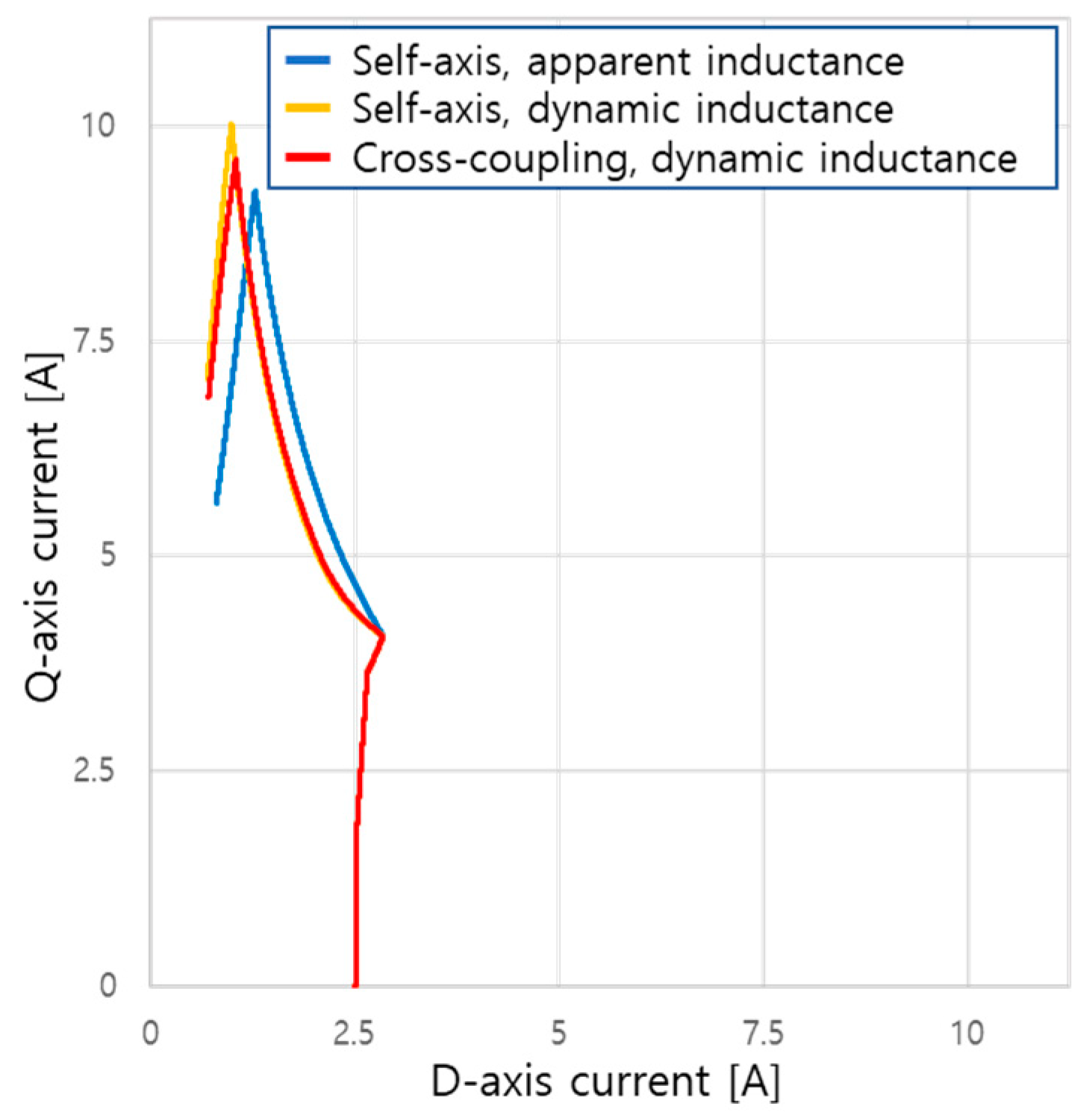 Electronics 09 00218 g011