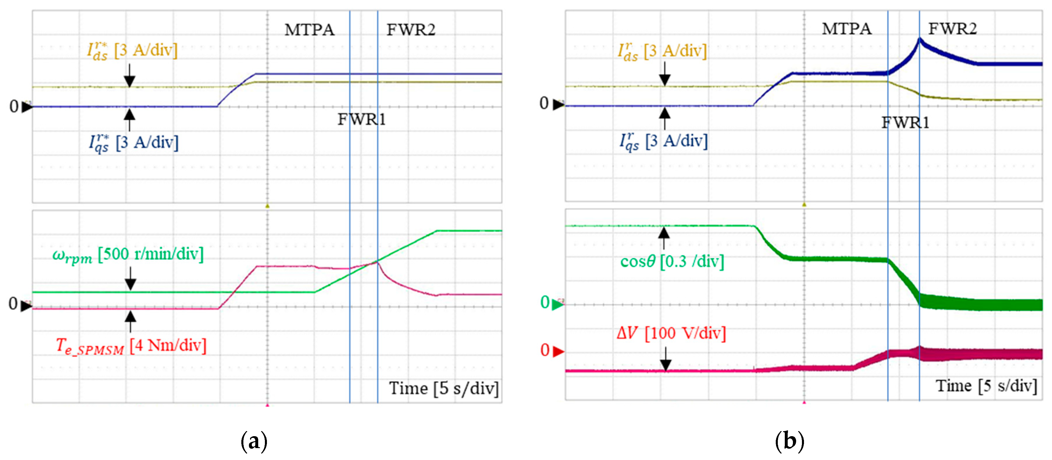 Electronics 09 00218 g012