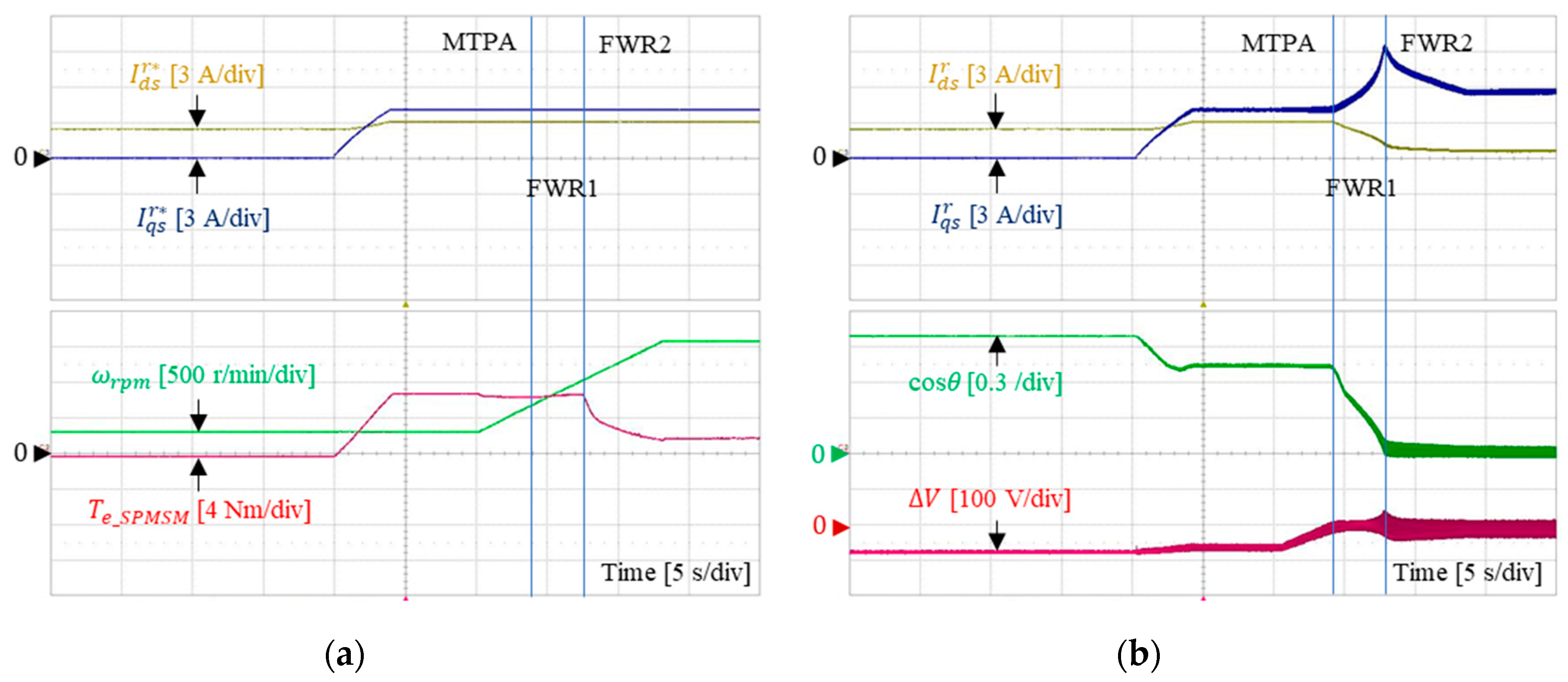 Electronics 09 00218 g013
