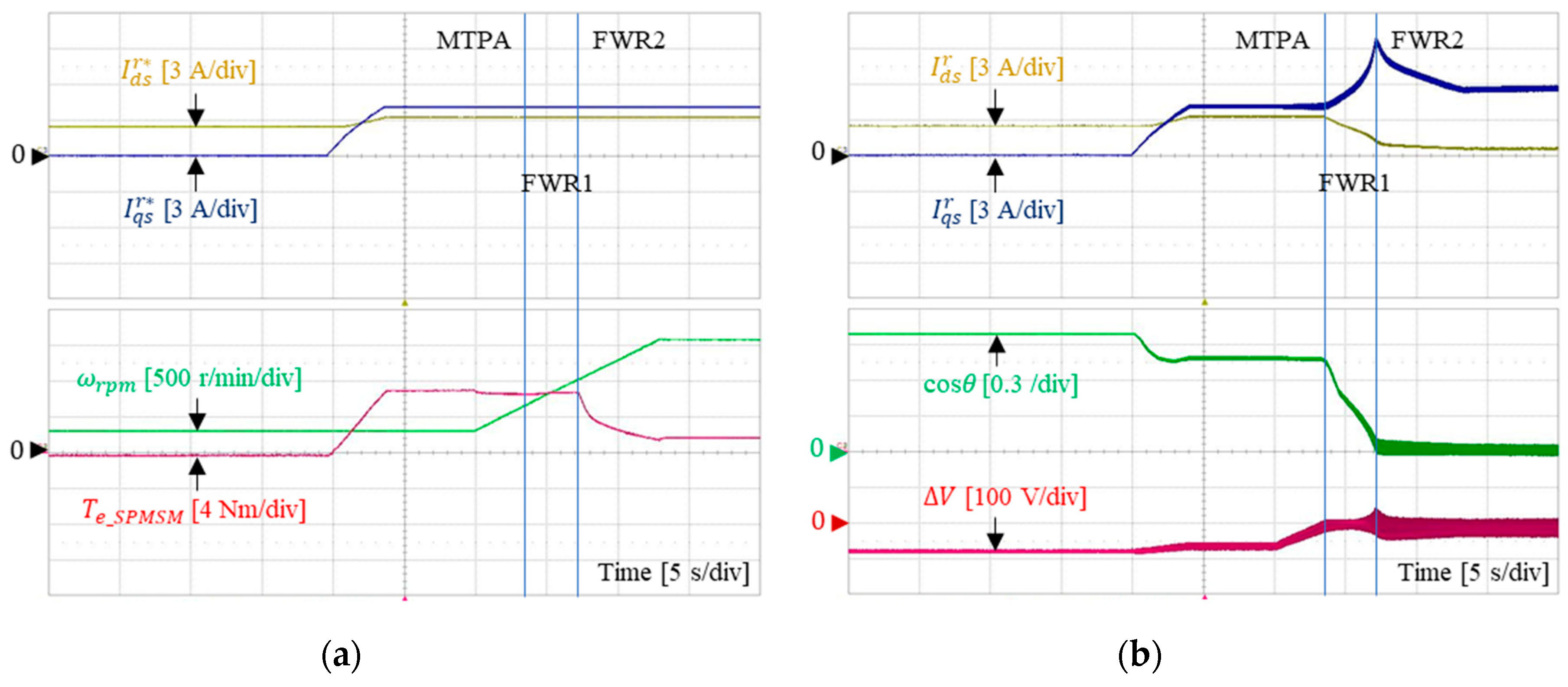 Electronics 09 00218 g014