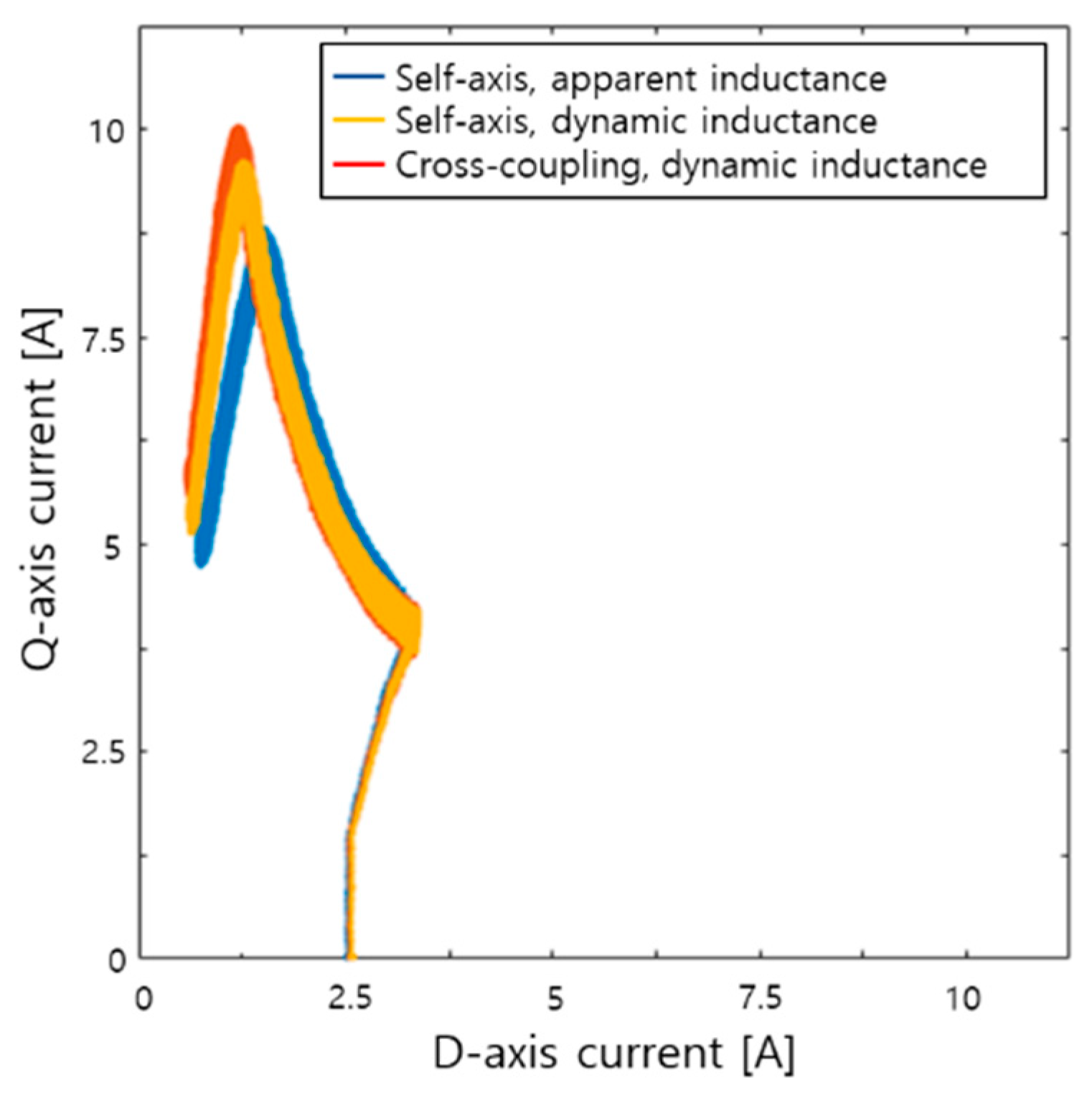 Electronics 09 00218 g015