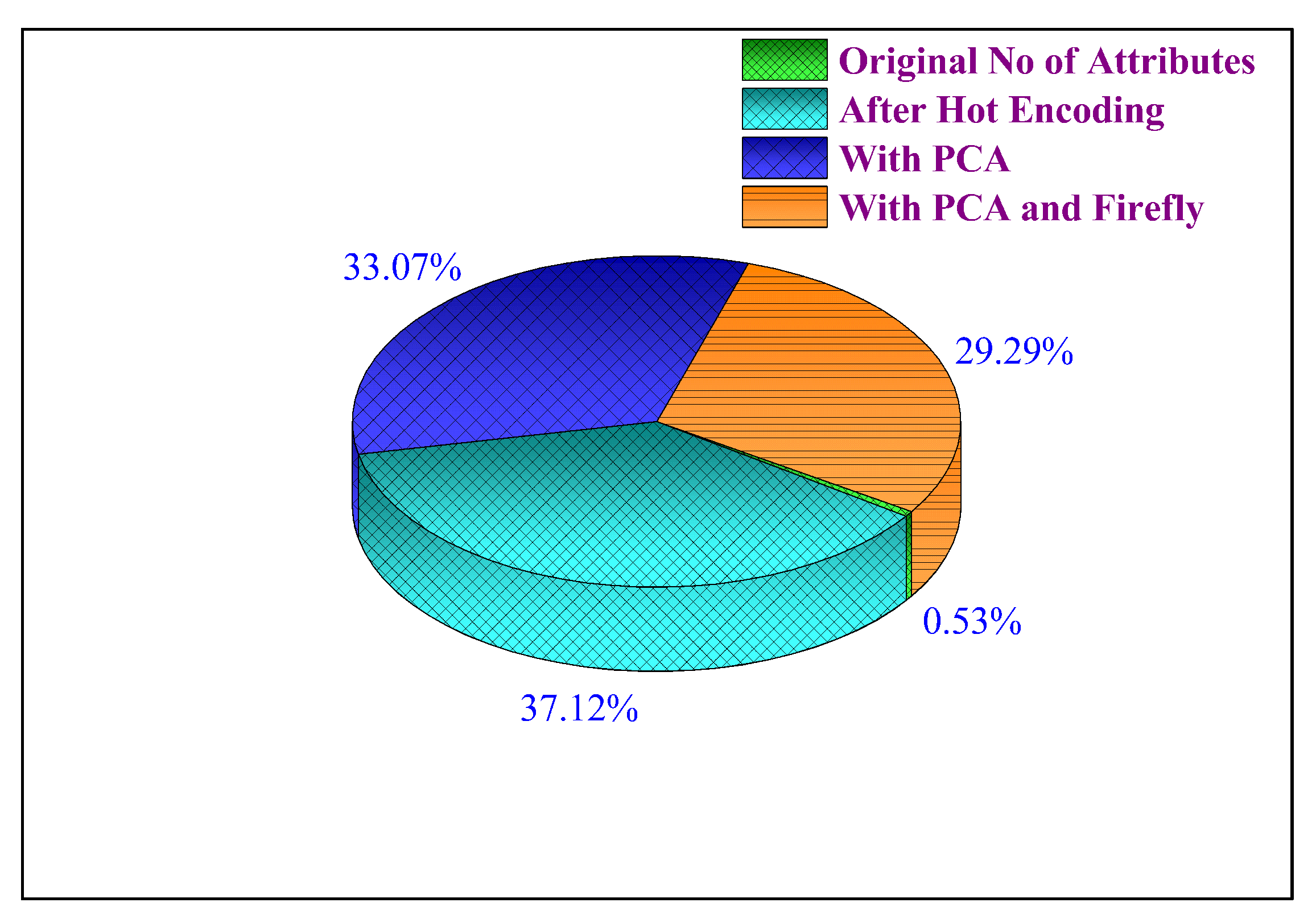 Electronics 09 00219 g003