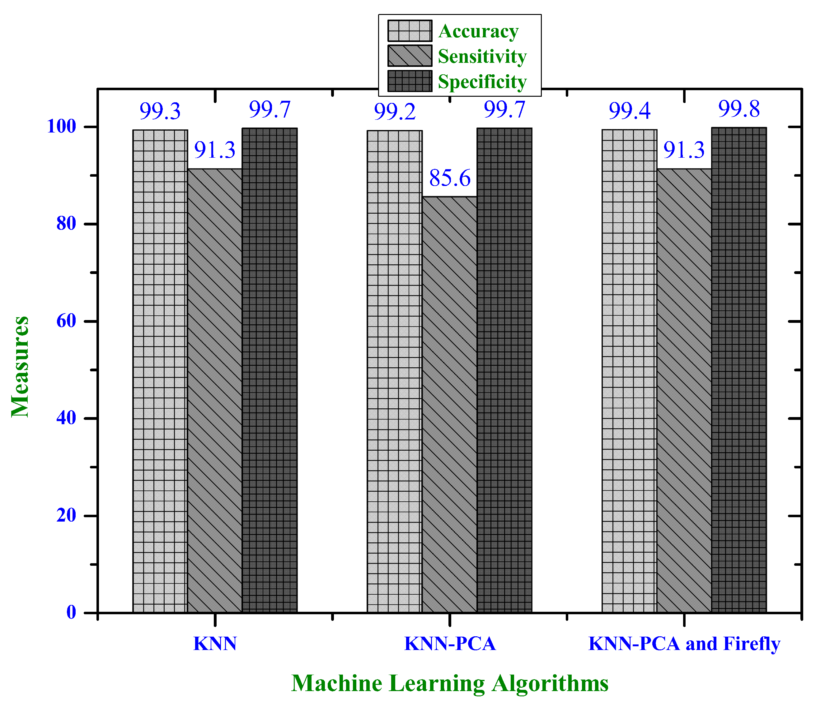 Electronics 09 00219 g004