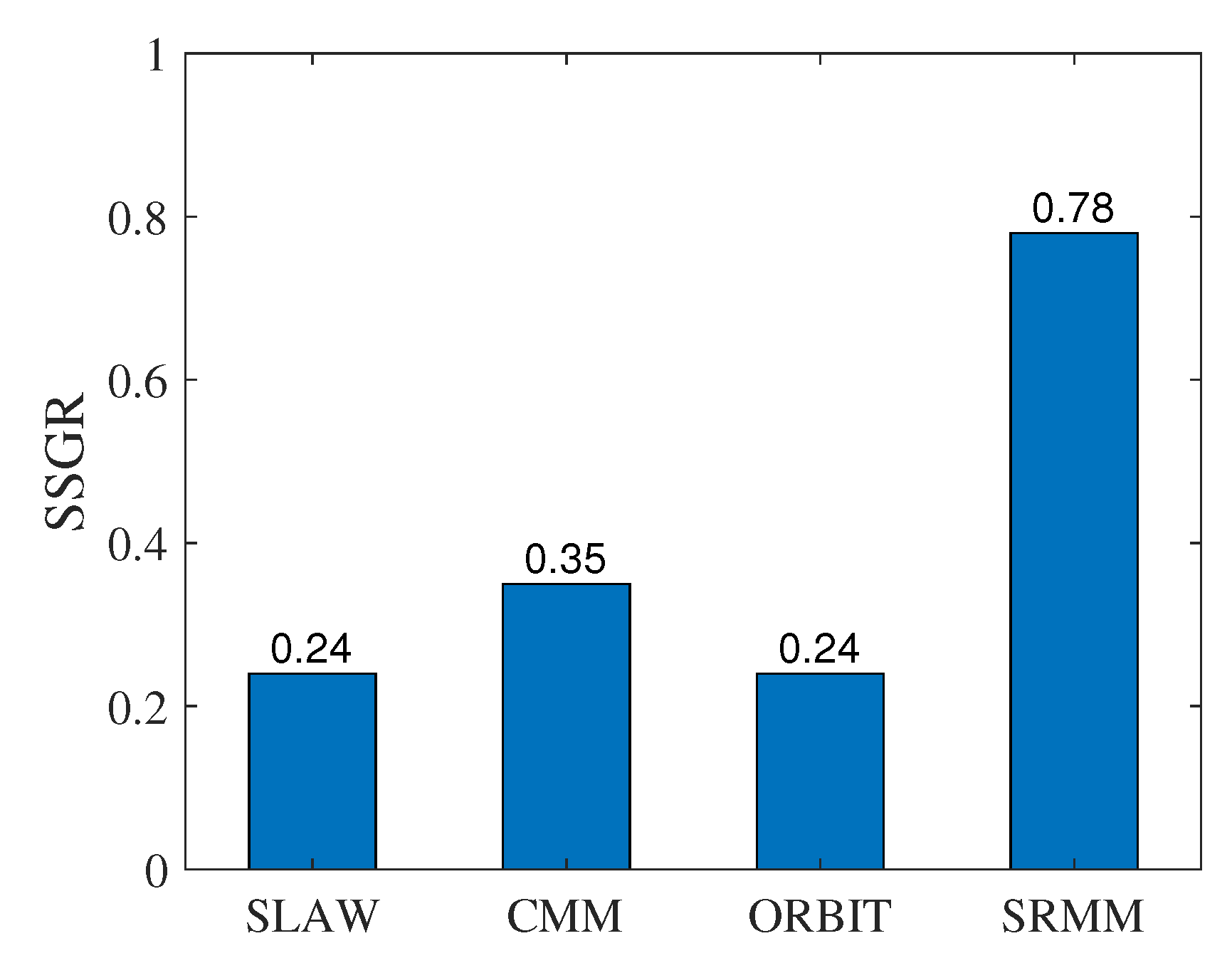 Electronics 09 00221 g007 Electronics 09 00221 g007