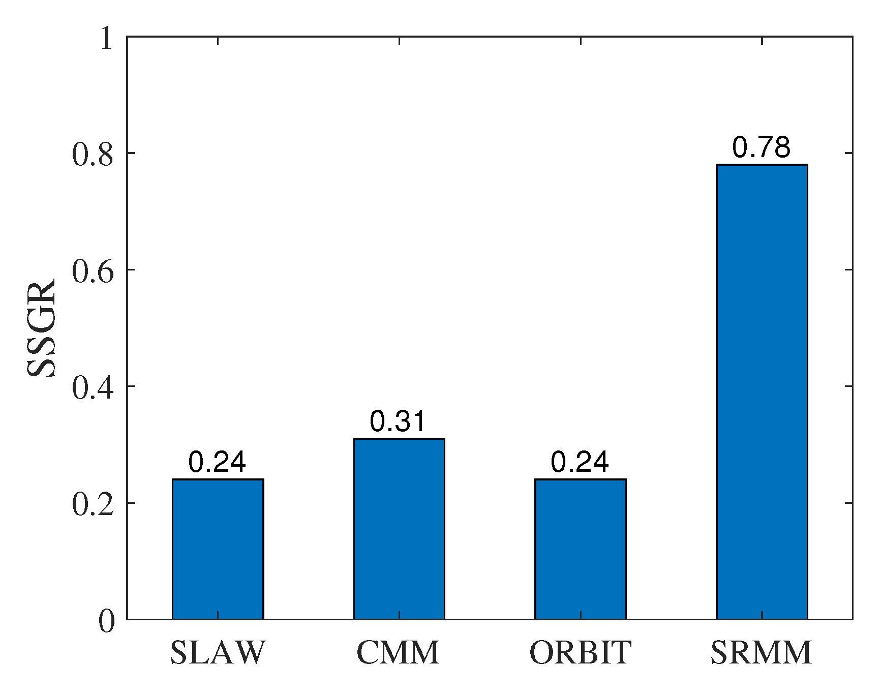 Electronics 09 00221 g011 Electronics 09 00221 g011