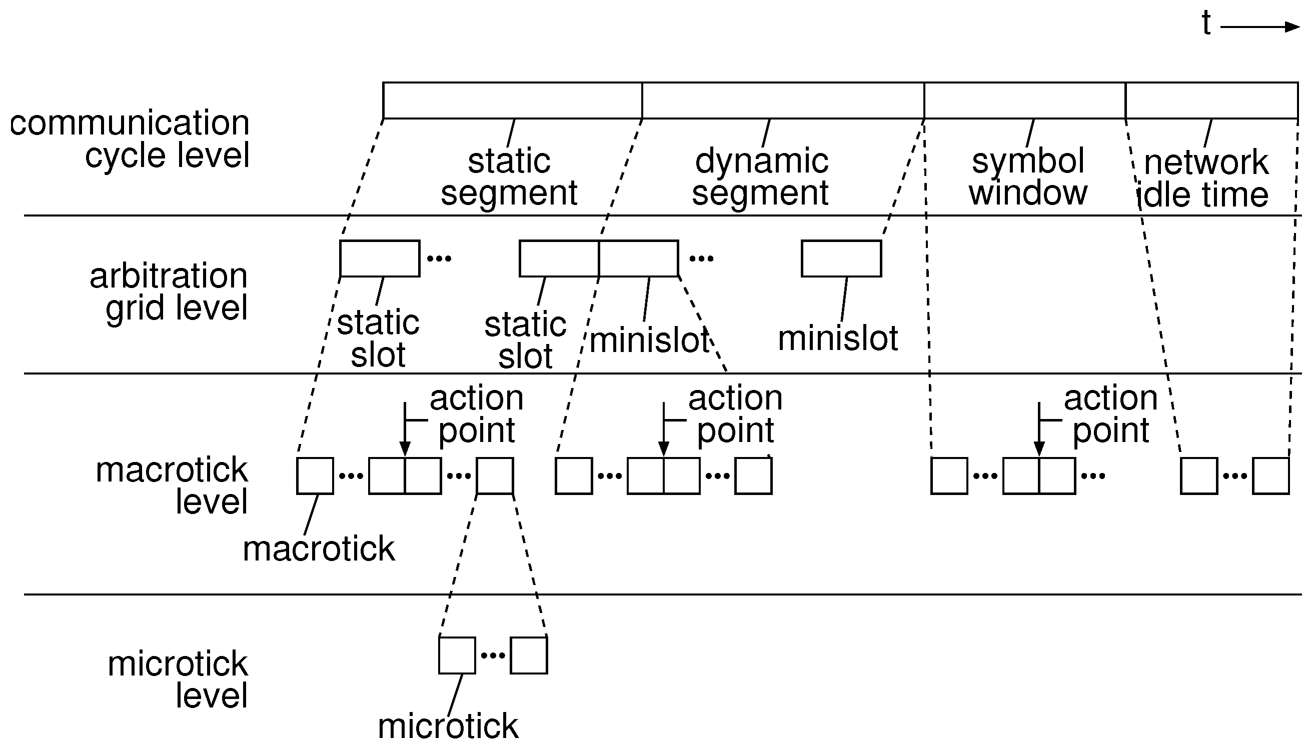 Electronics 09 00224 g001