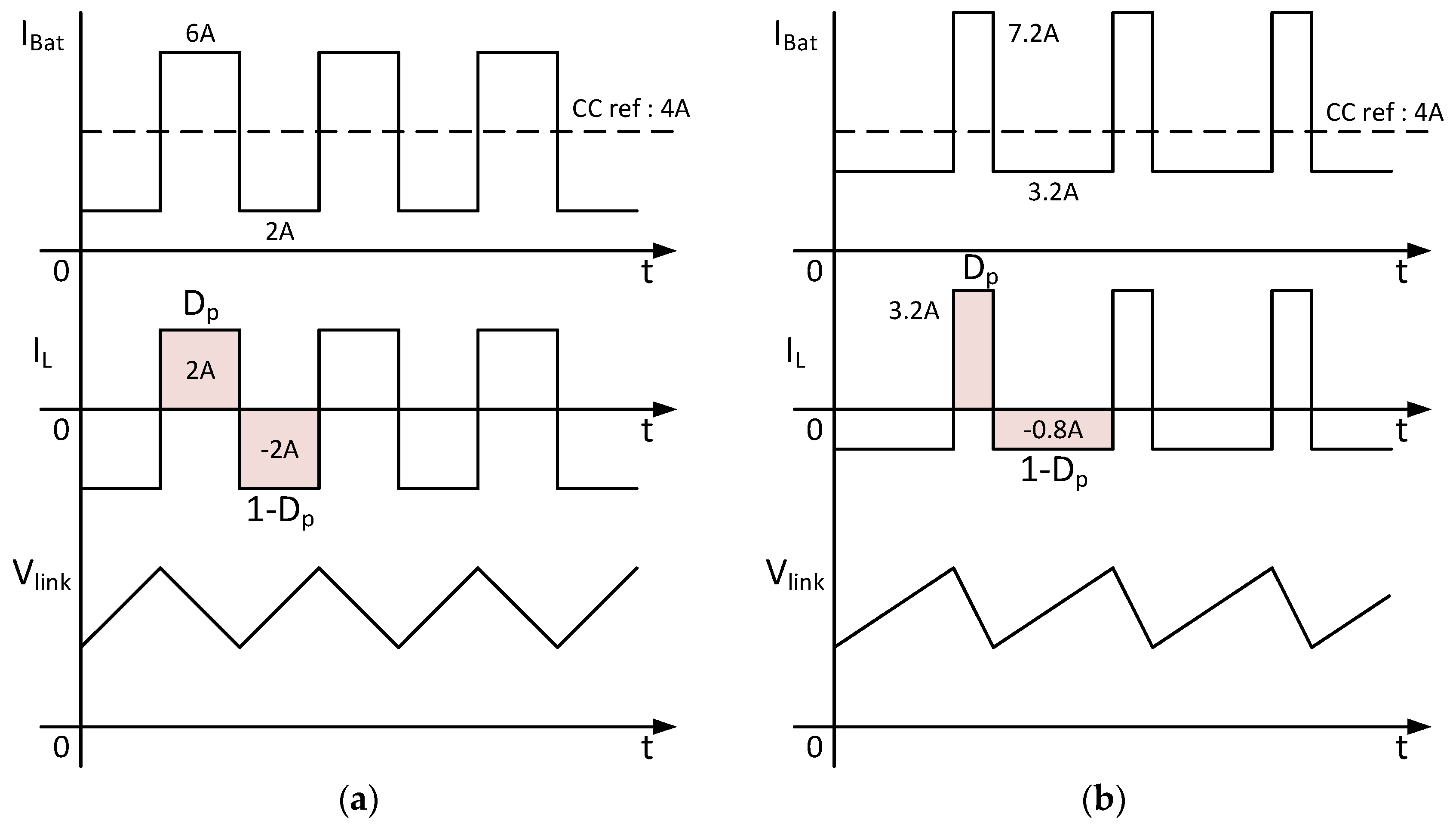 Electronics 09 00227 g007