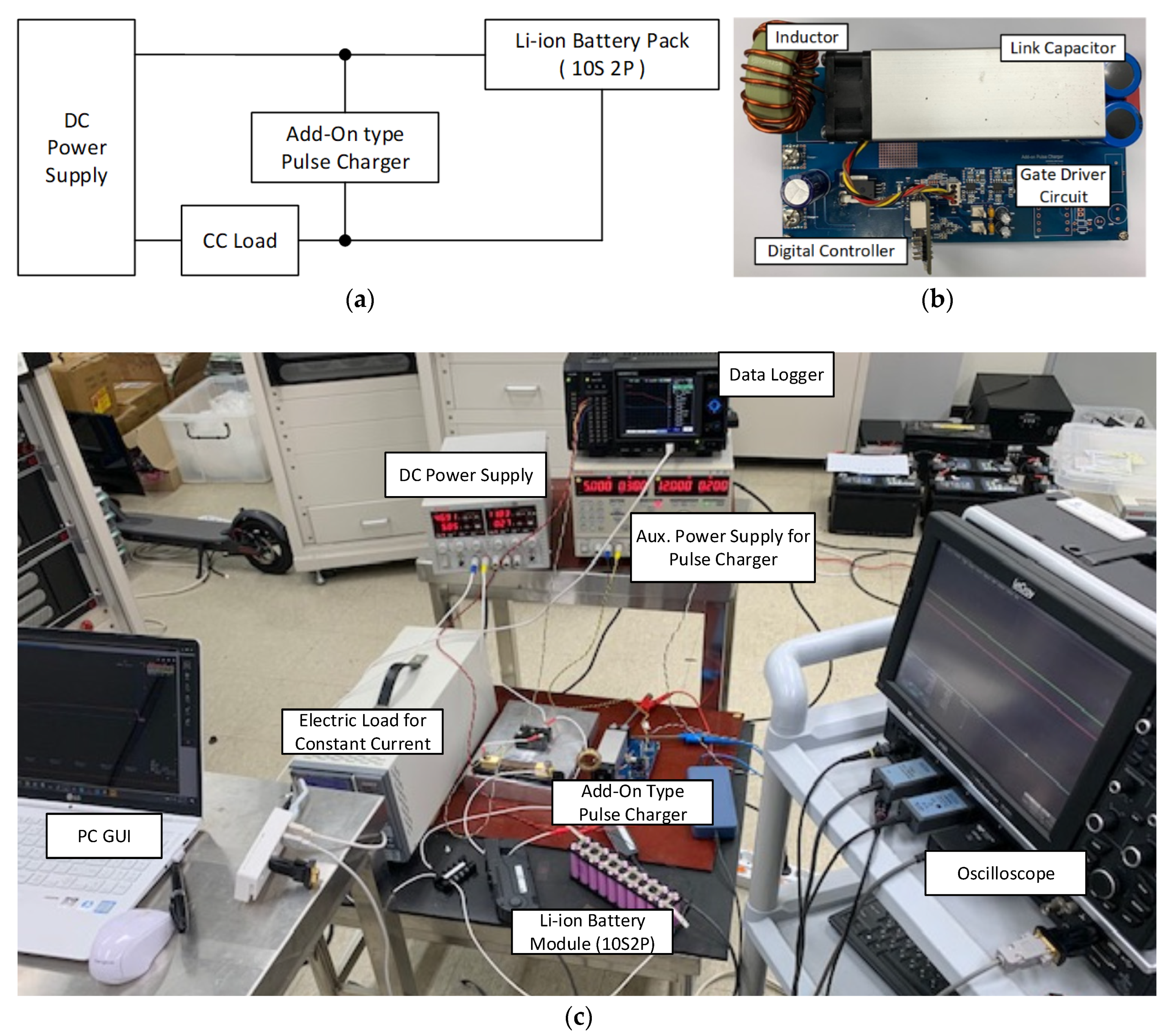 Electronics 09 00227 g012