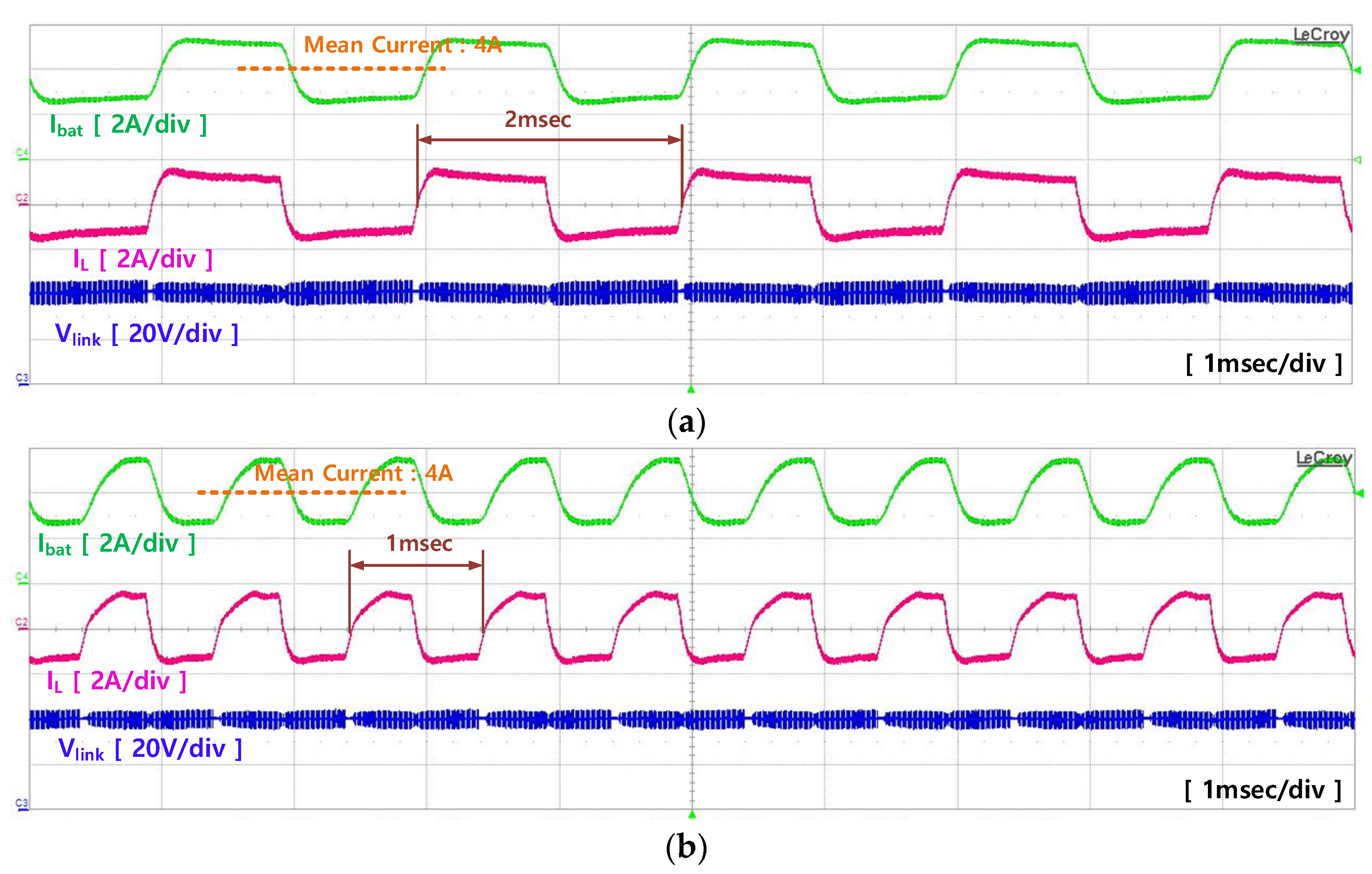 Electronics 09 00227 g013
