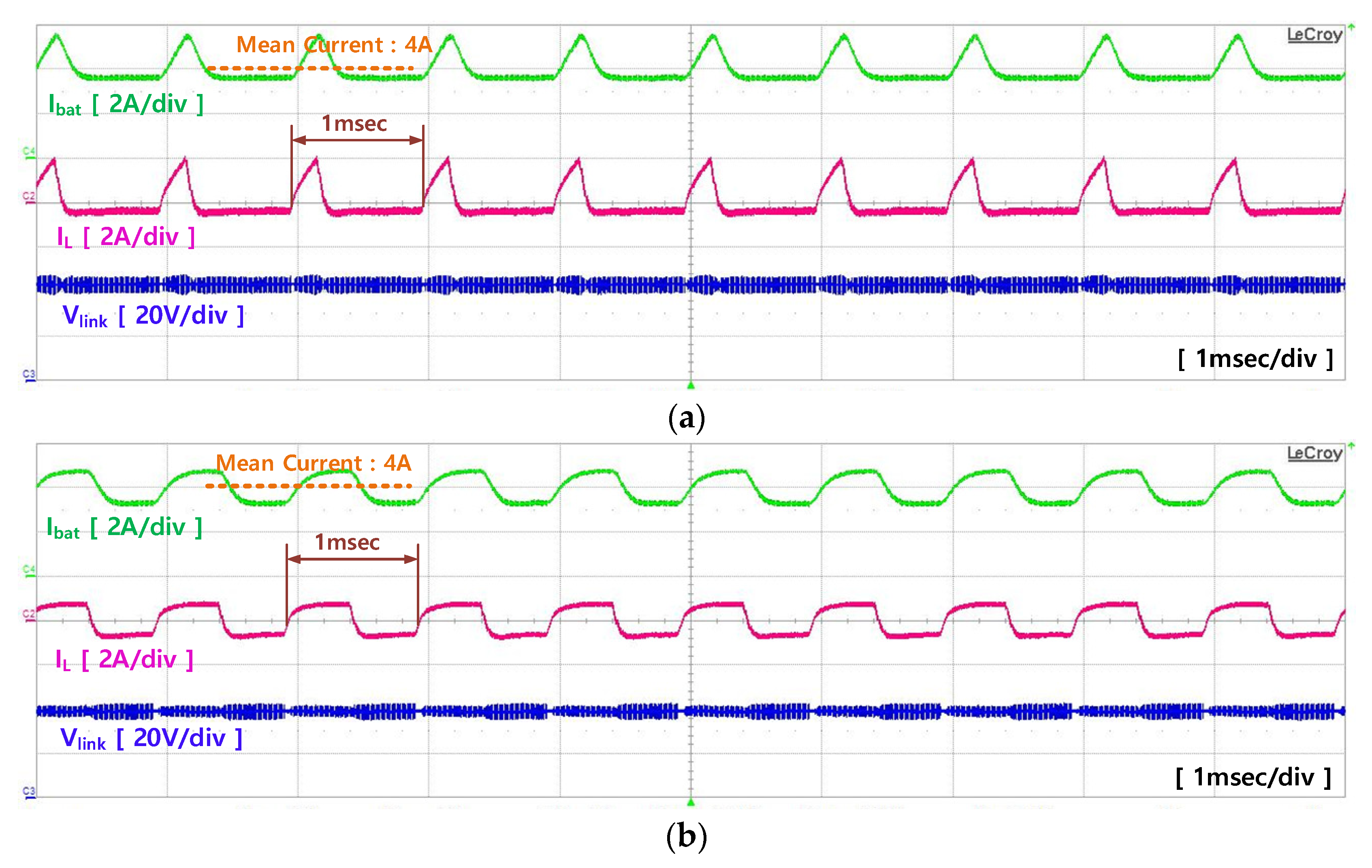 Electronics 09 00227 g014