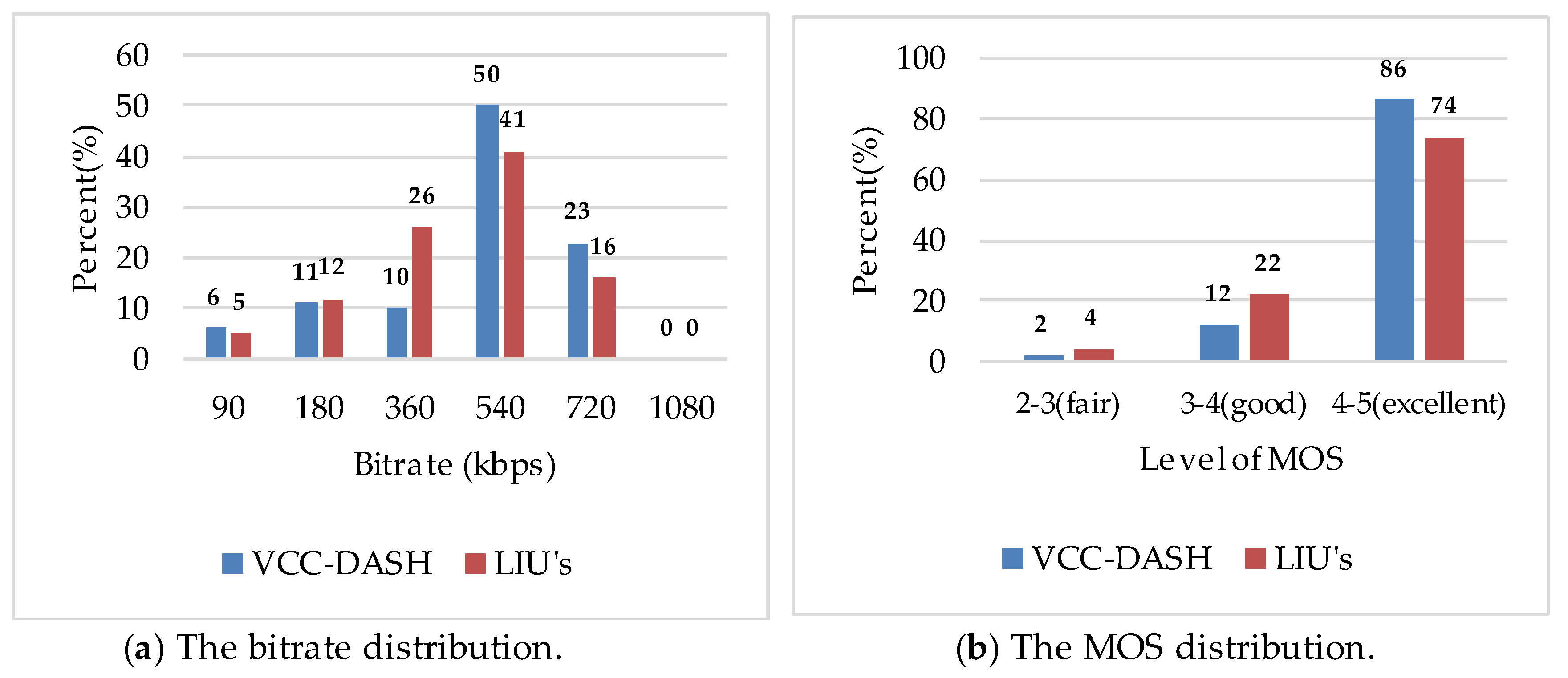 Electronics 09 00230 g007