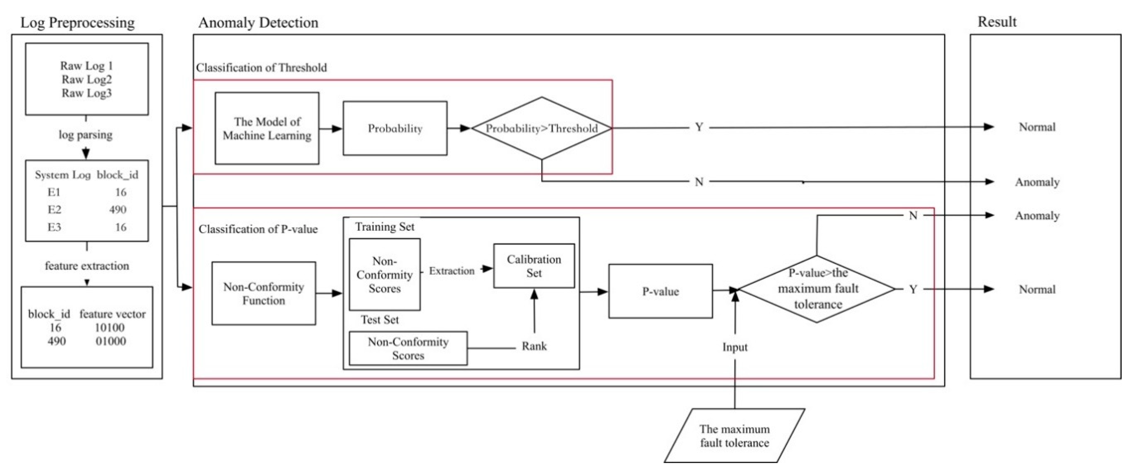 Electronics 09 00232 g001