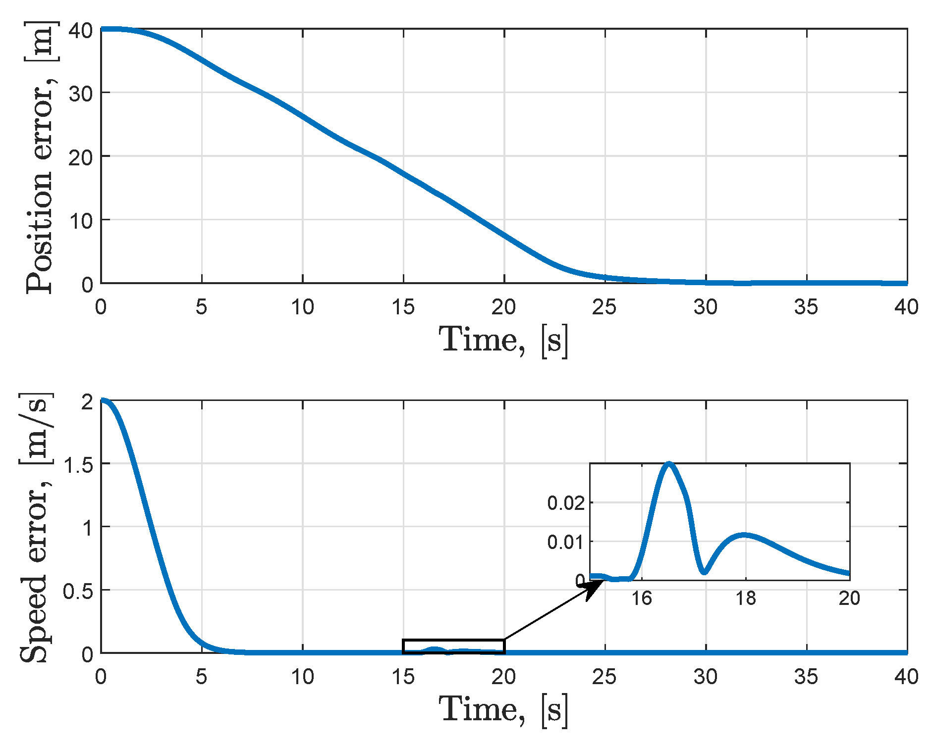 Electronics 09 00233 g008