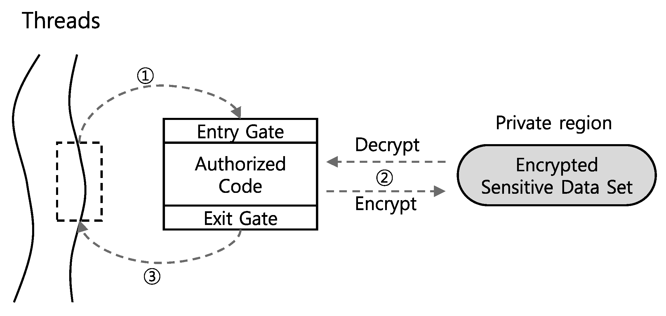Electronics 09 00236 g001