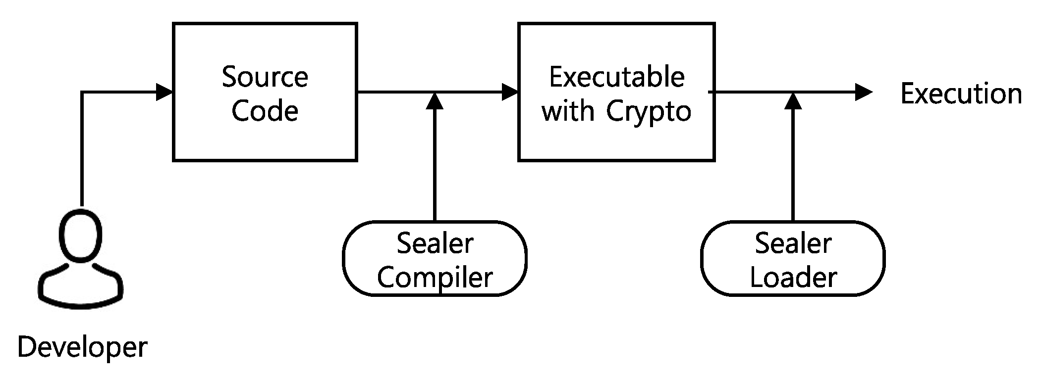 Electronics 09 00236 g002