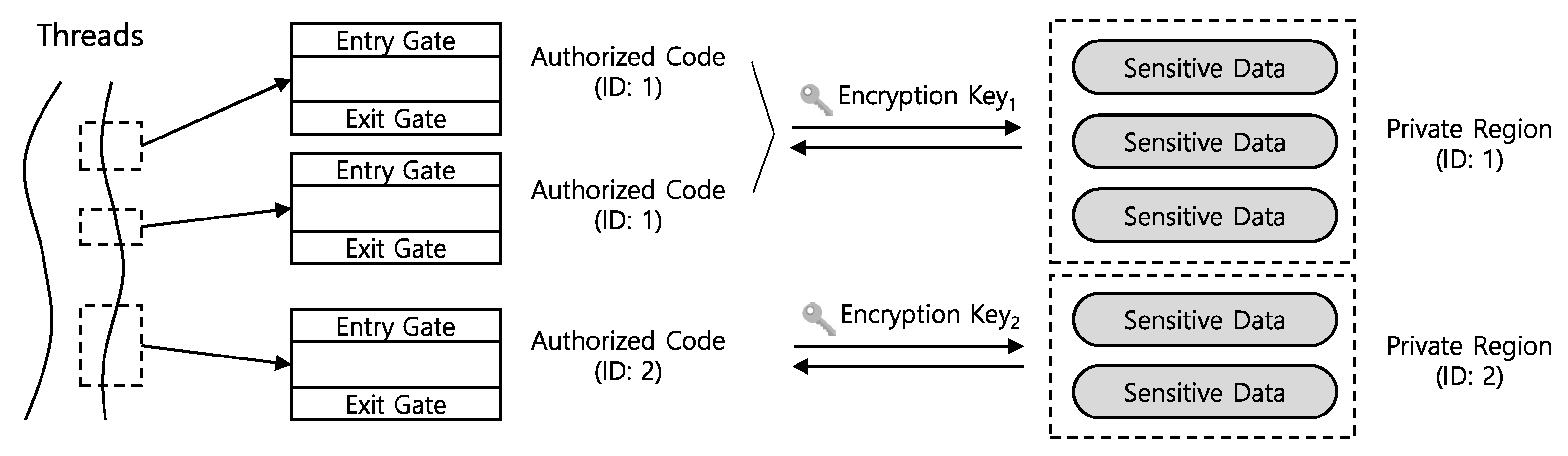 Electronics 09 00236 g003
