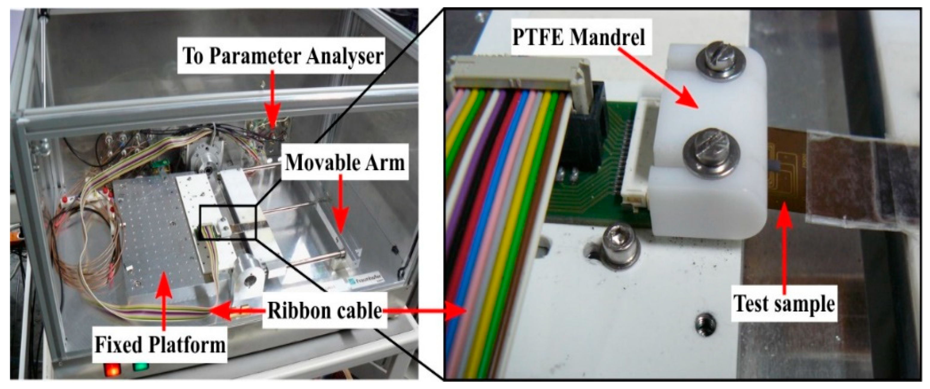 Electronics 09 00238 g003