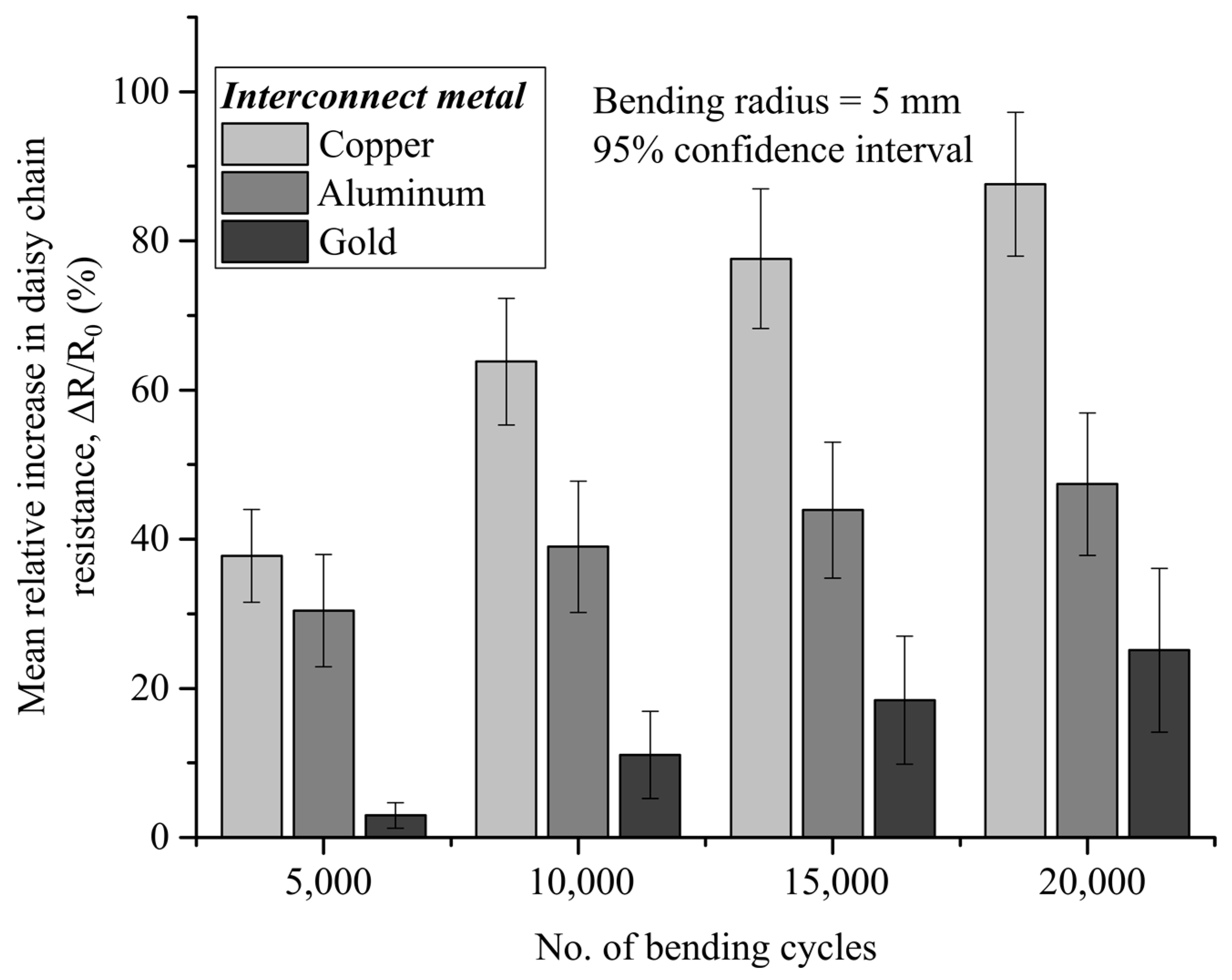 Electronics 09 00238 g006