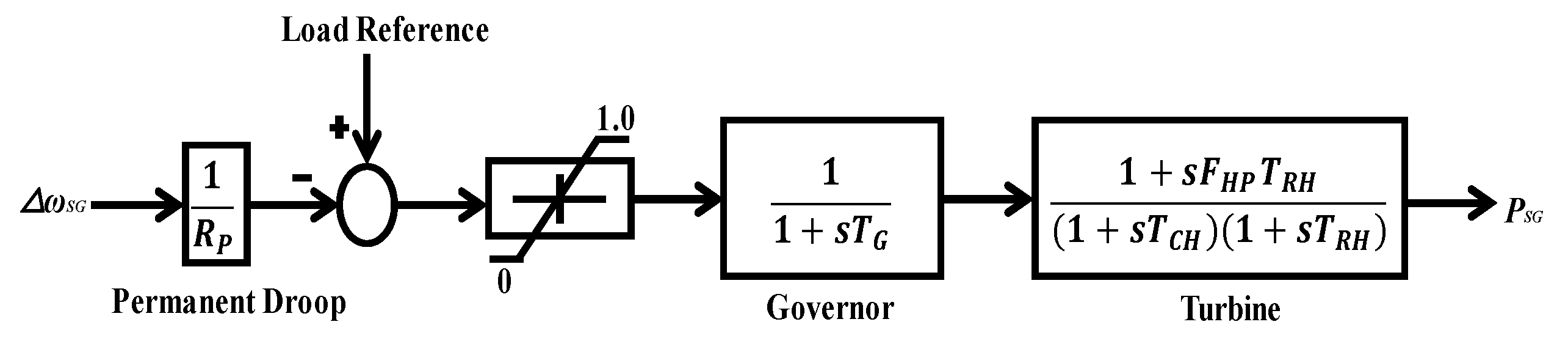 Electronics 09 00239 g003