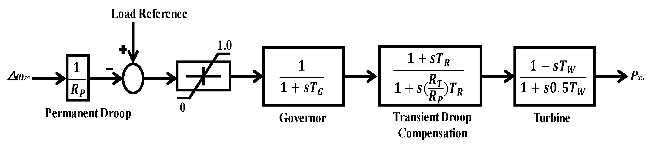 Electronics 09 00239 g004