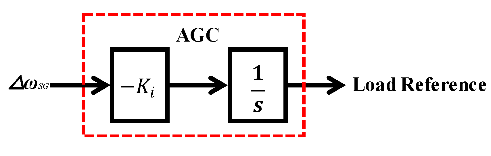 Electronics 09 00239 g005