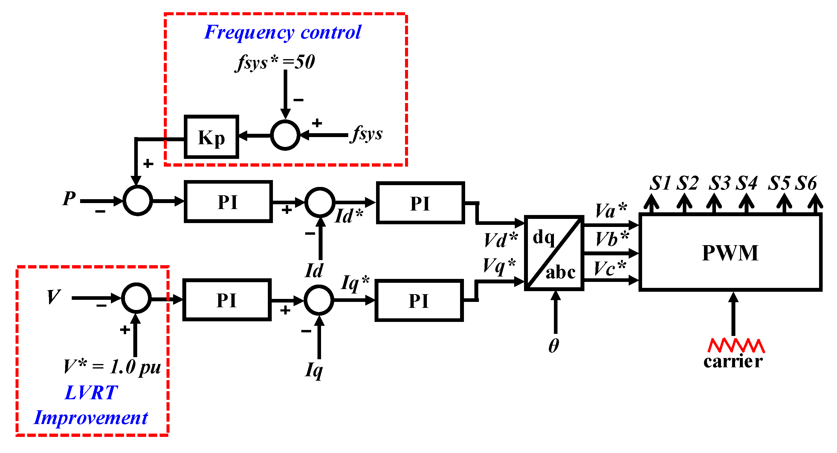 Electronics 09 00239 g009