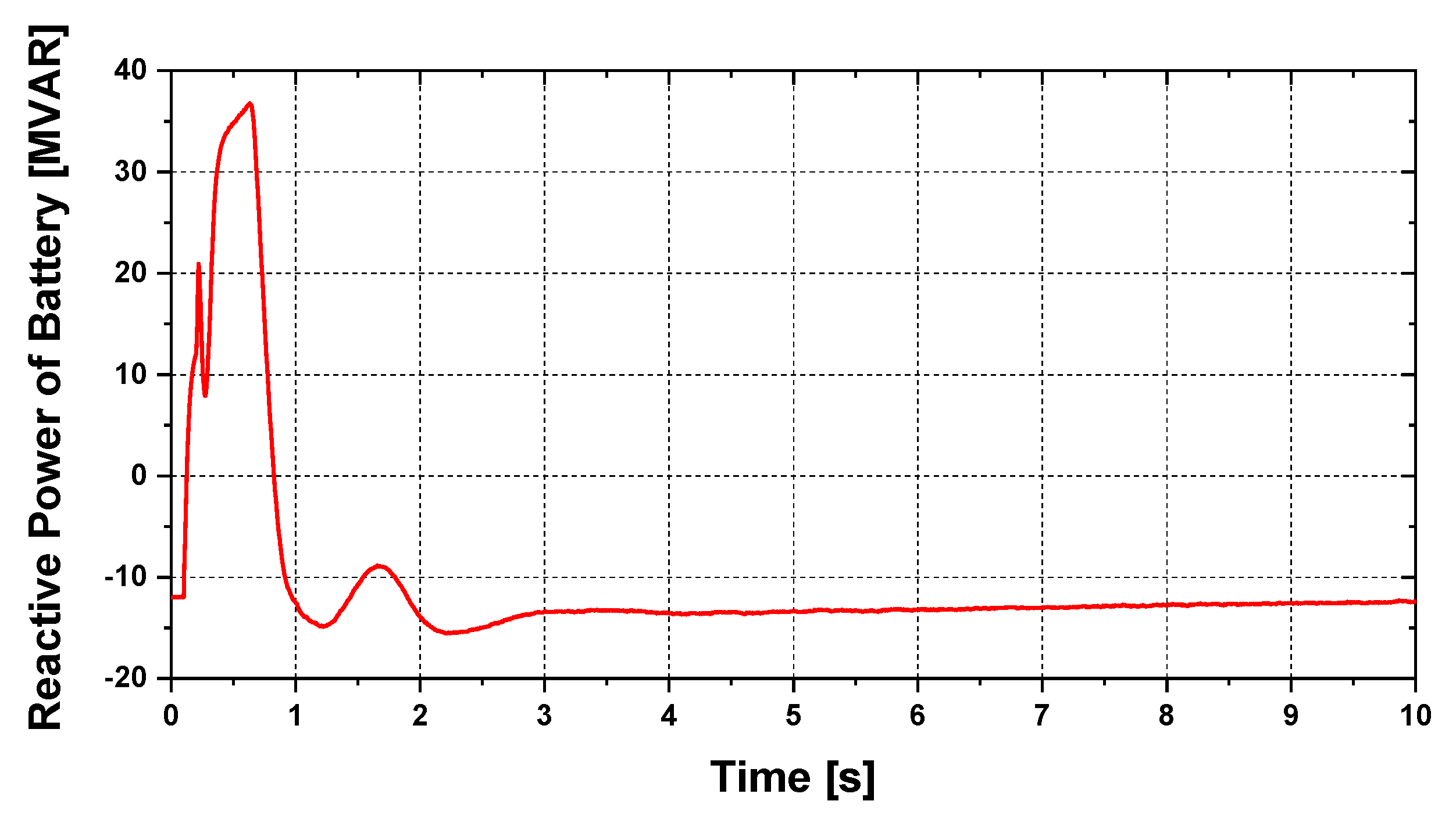 Electronics 09 00239 g011