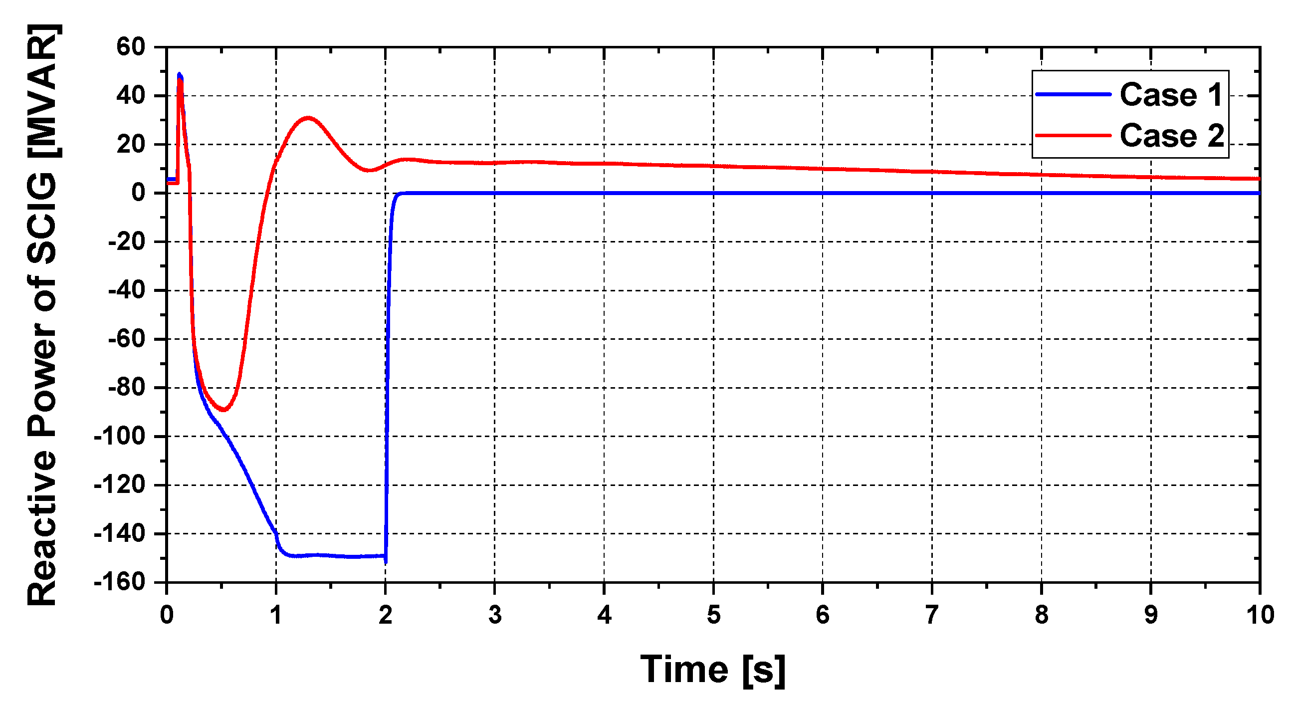 Electronics 09 00239 g012