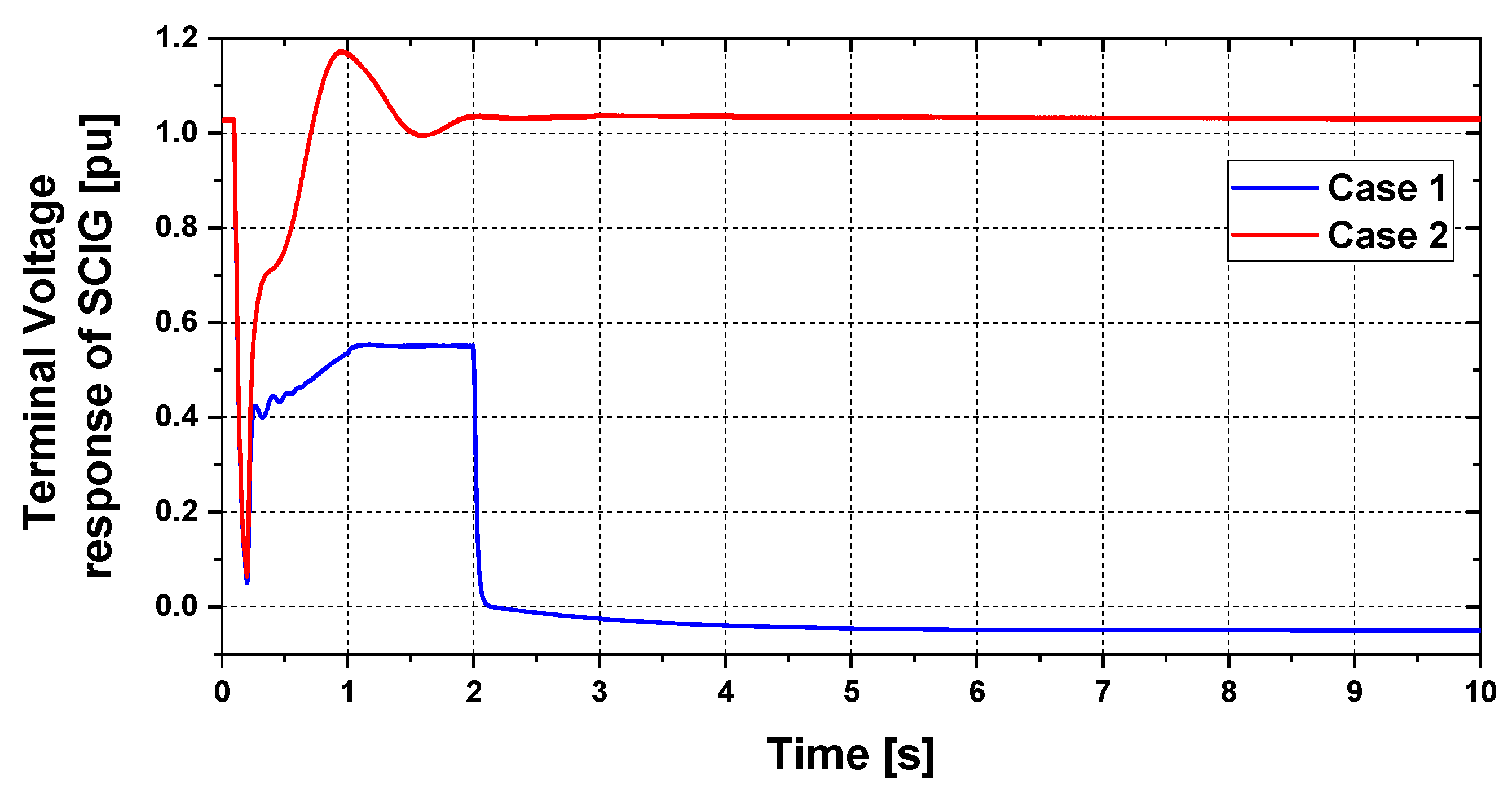 Electronics 09 00239 g013