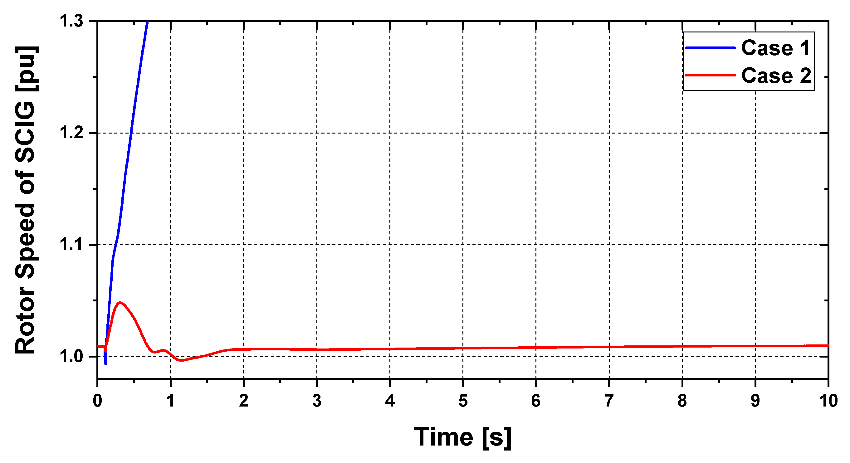 Electronics 09 00239 g014
