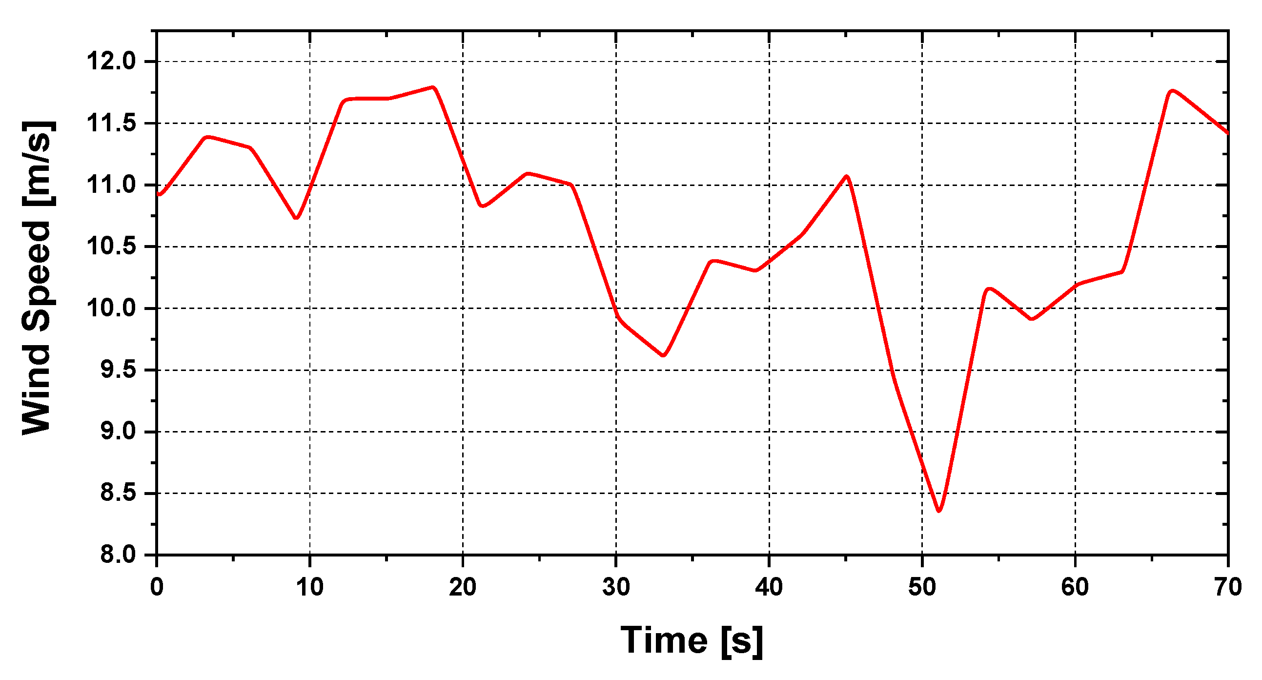 Electronics 09 00239 g017