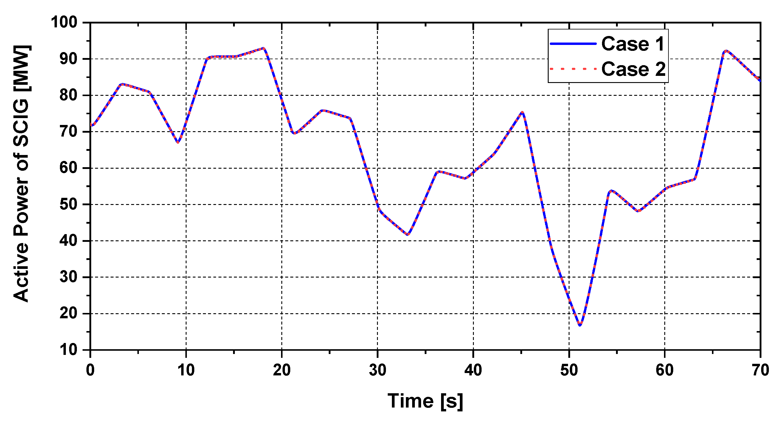 Electronics 09 00239 g018