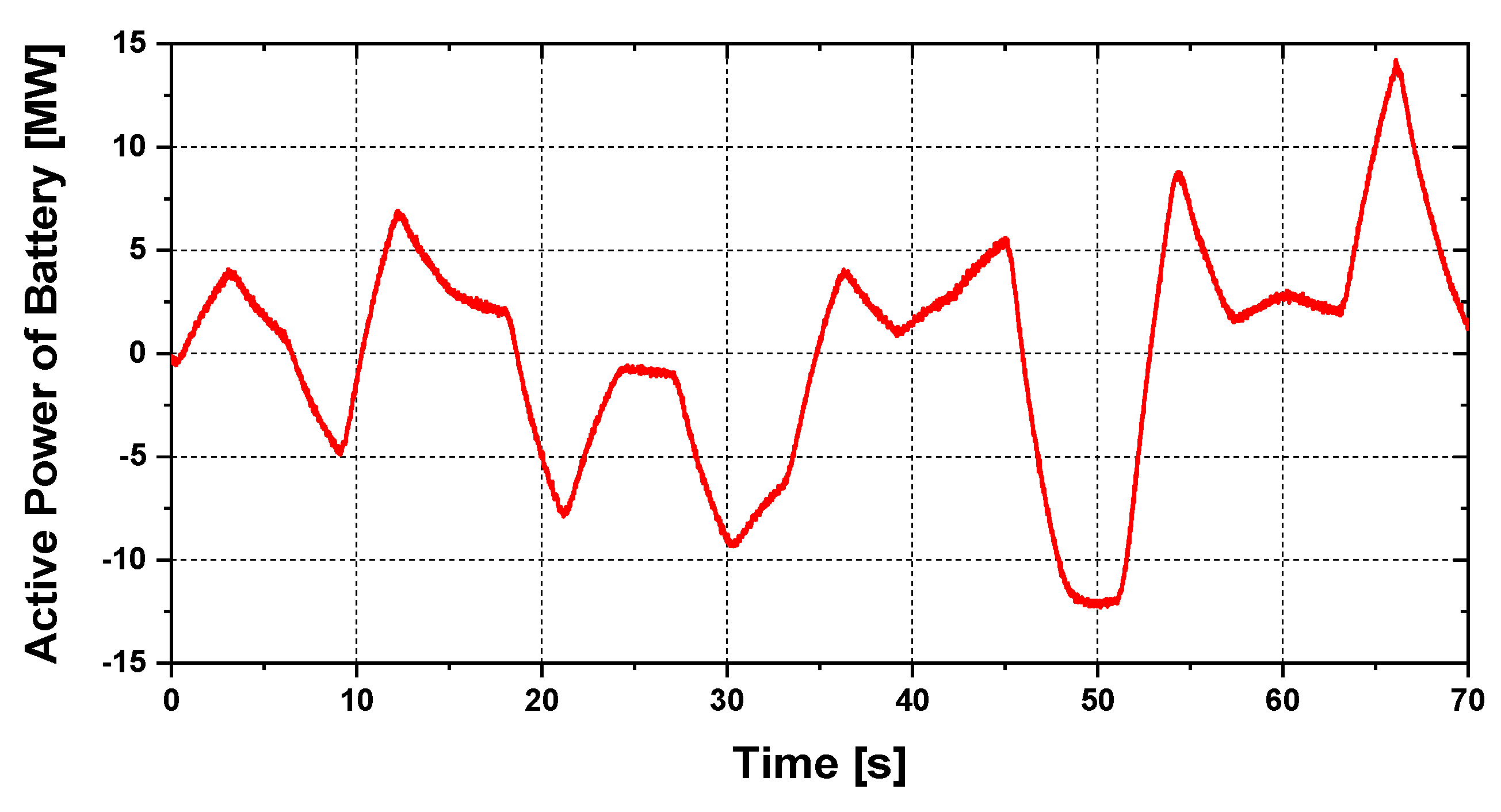 Electronics 09 00239 g019