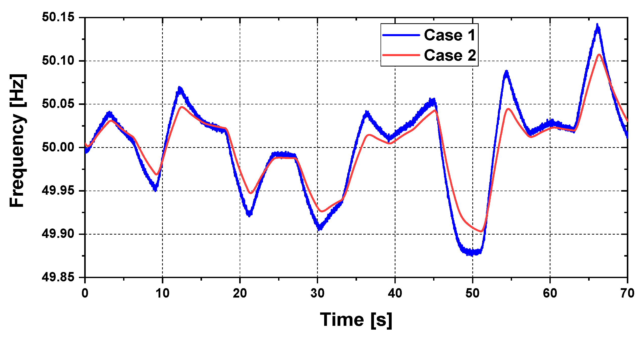 Electronics 09 00239 g020