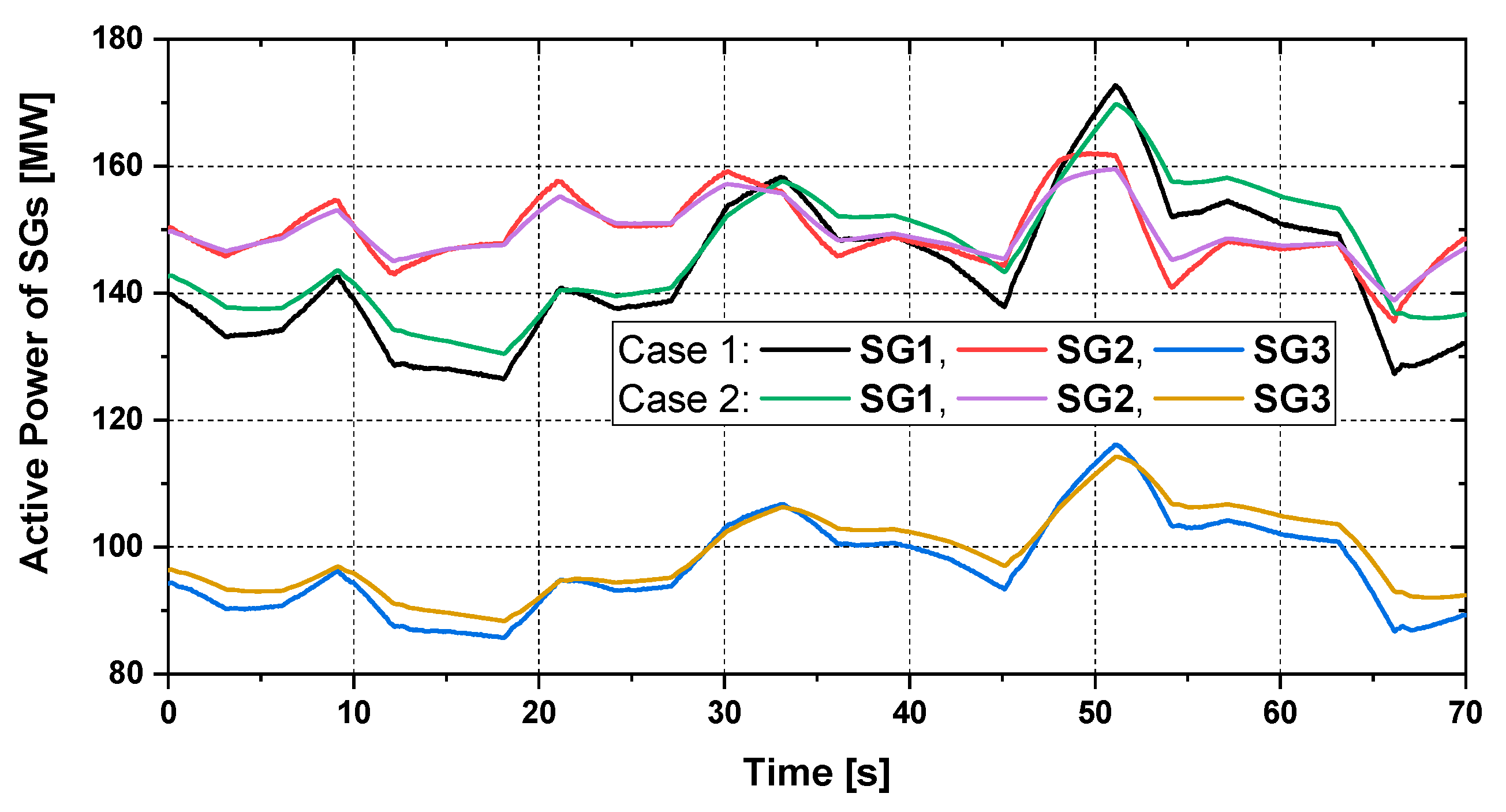 Electronics 09 00239 g021