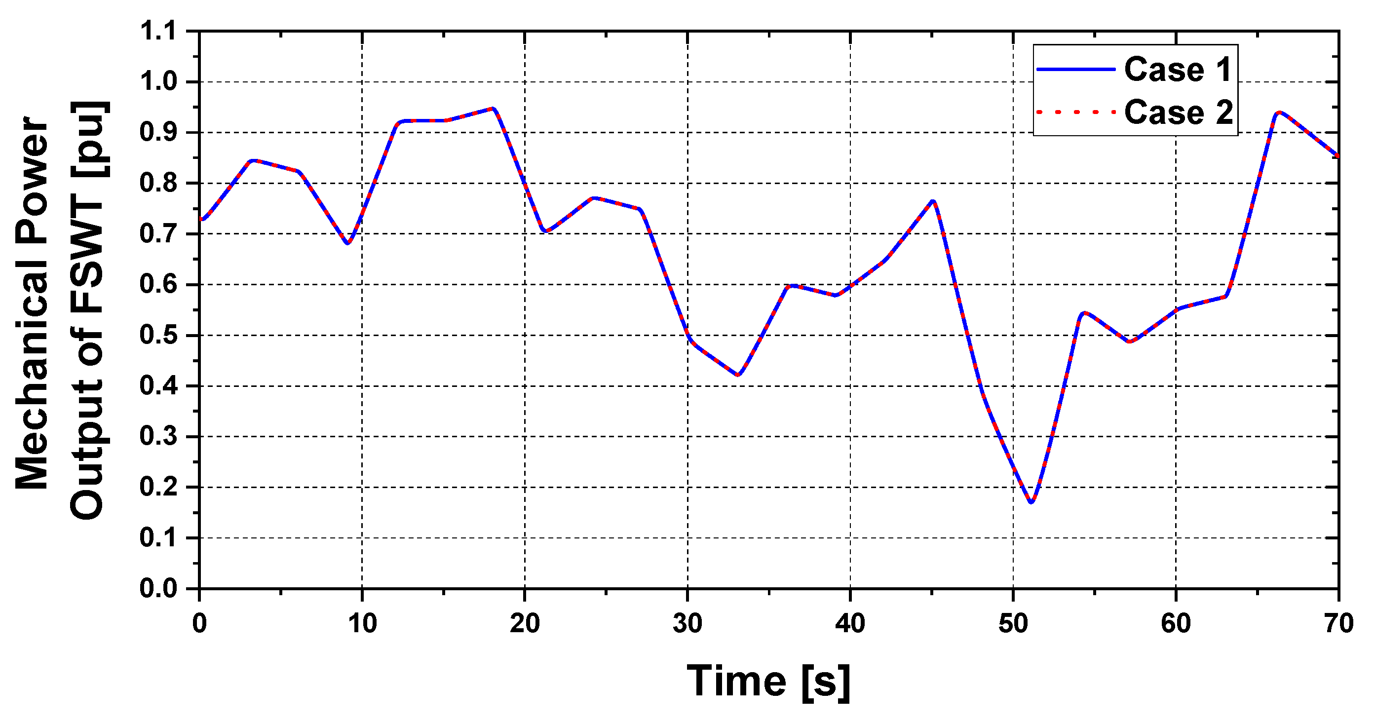 Electronics 09 00239 g022