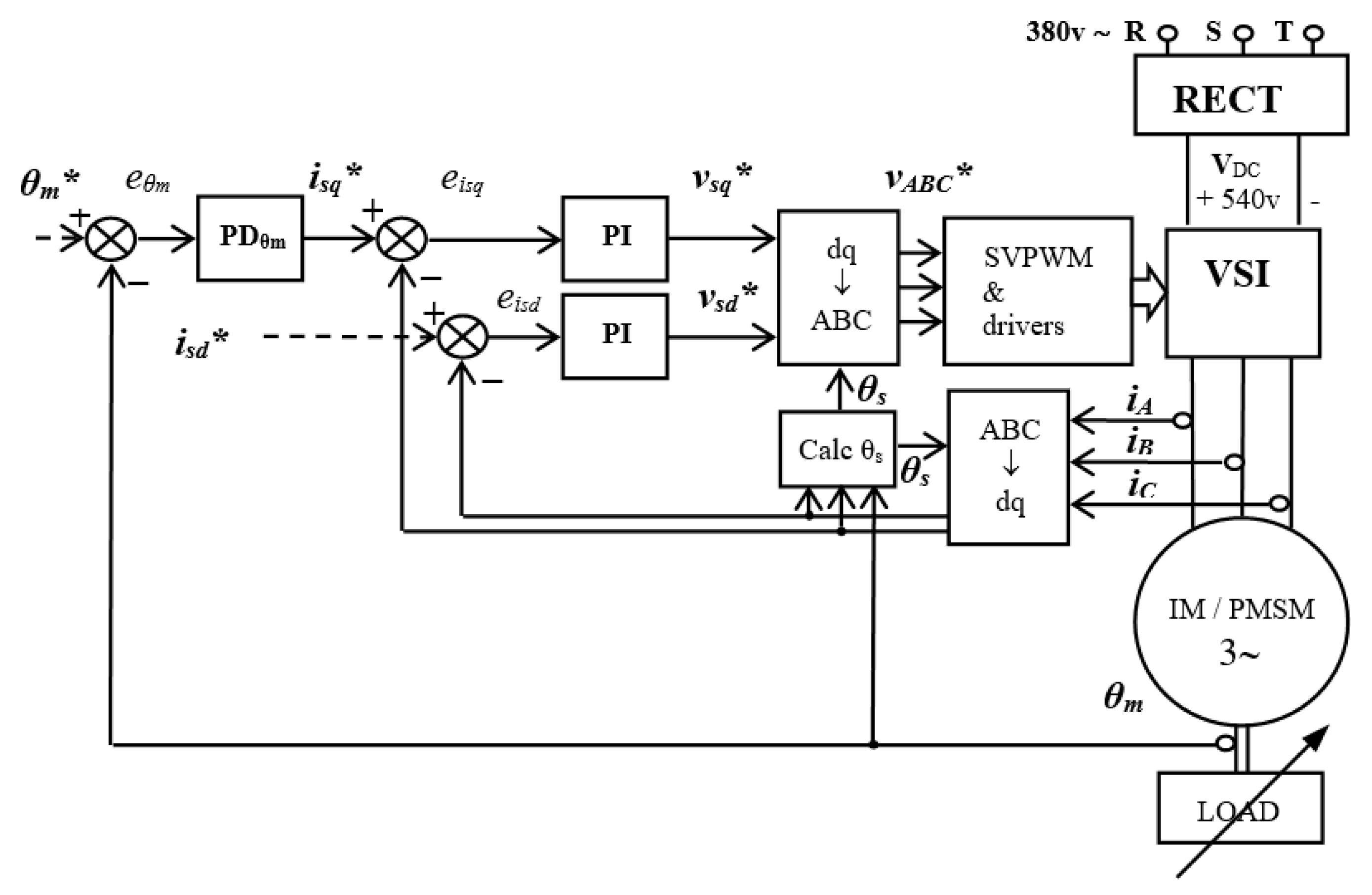Electronics 09 00241 g001 Electronics 09 00241 g001