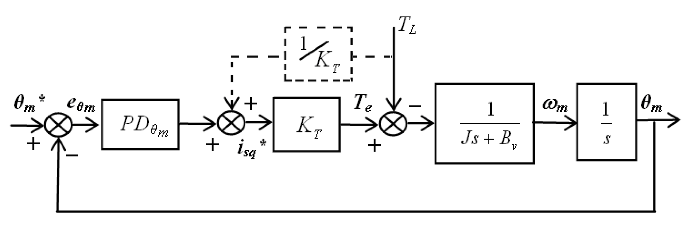 Electronics 09 00241 g003 Electronics 09 00241 g003