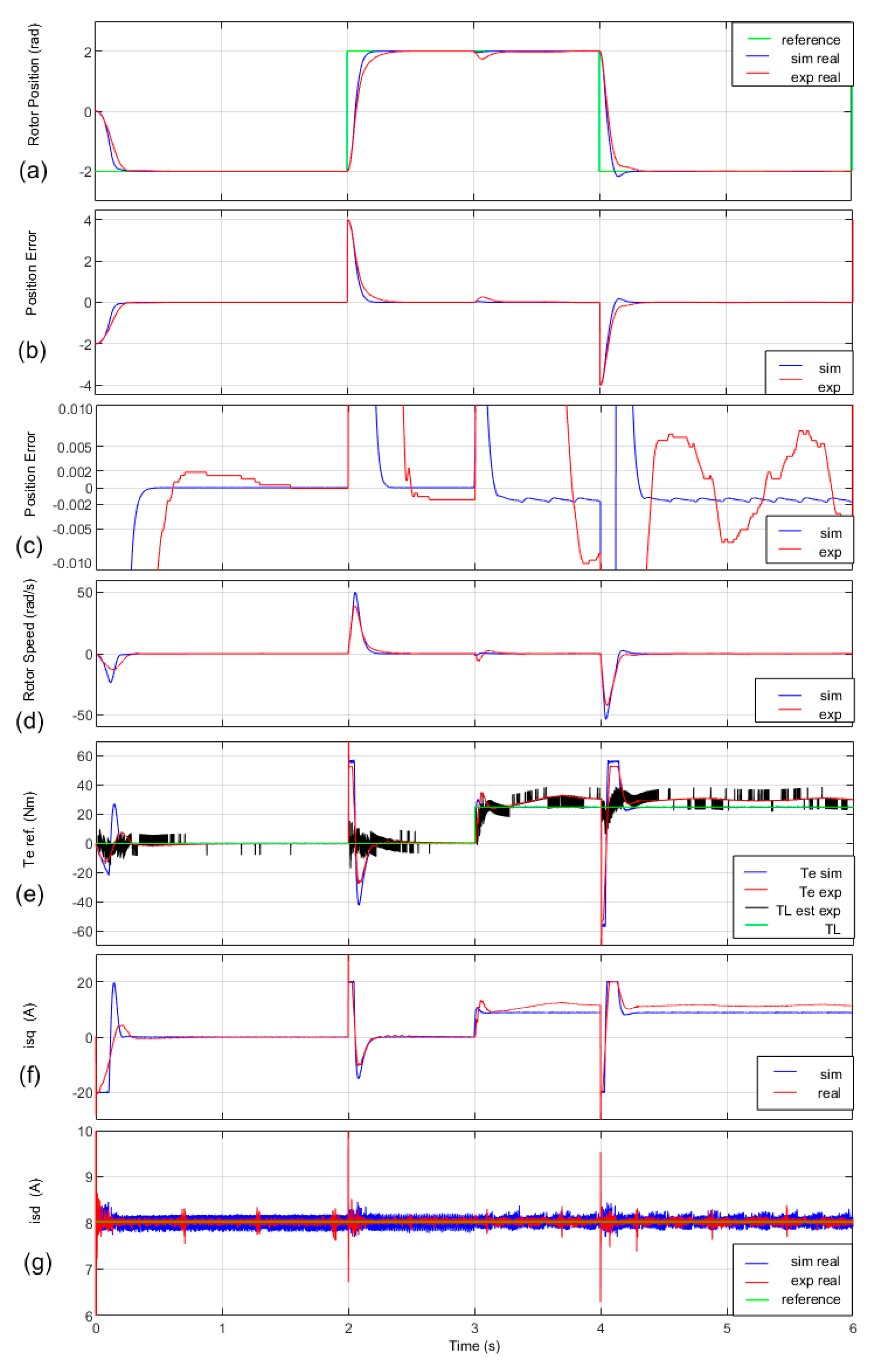 Electronics 09 00241 g007 Electronics 09 00241 g007