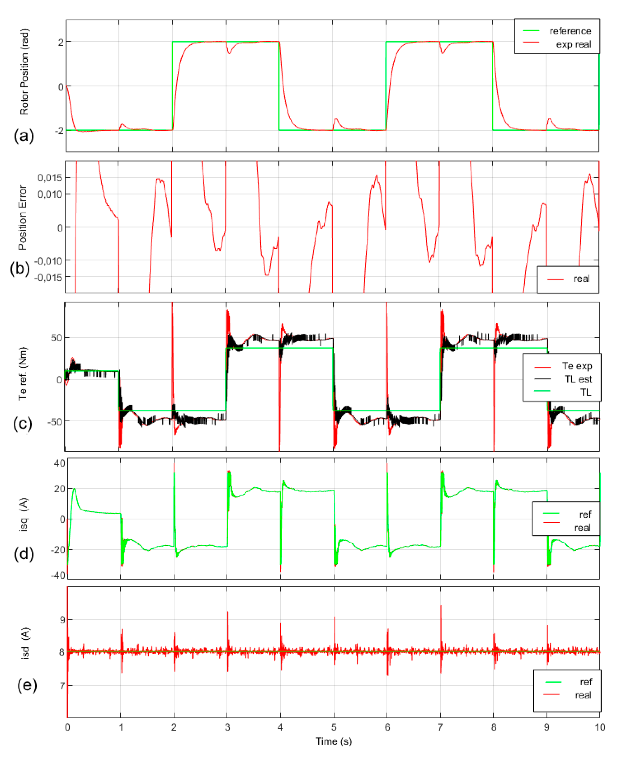 Electronics 09 00241 g008 Electronics 09 00241 g008