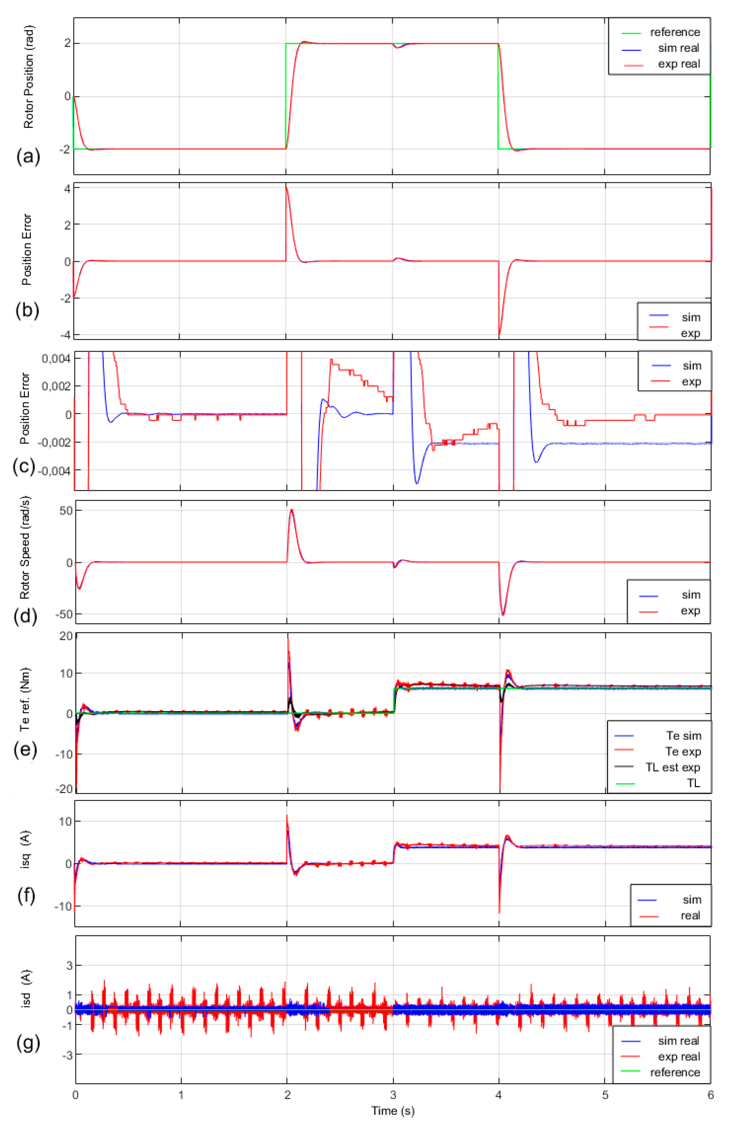 Electronics 09 00241 g009 Electronics 09 00241 g009