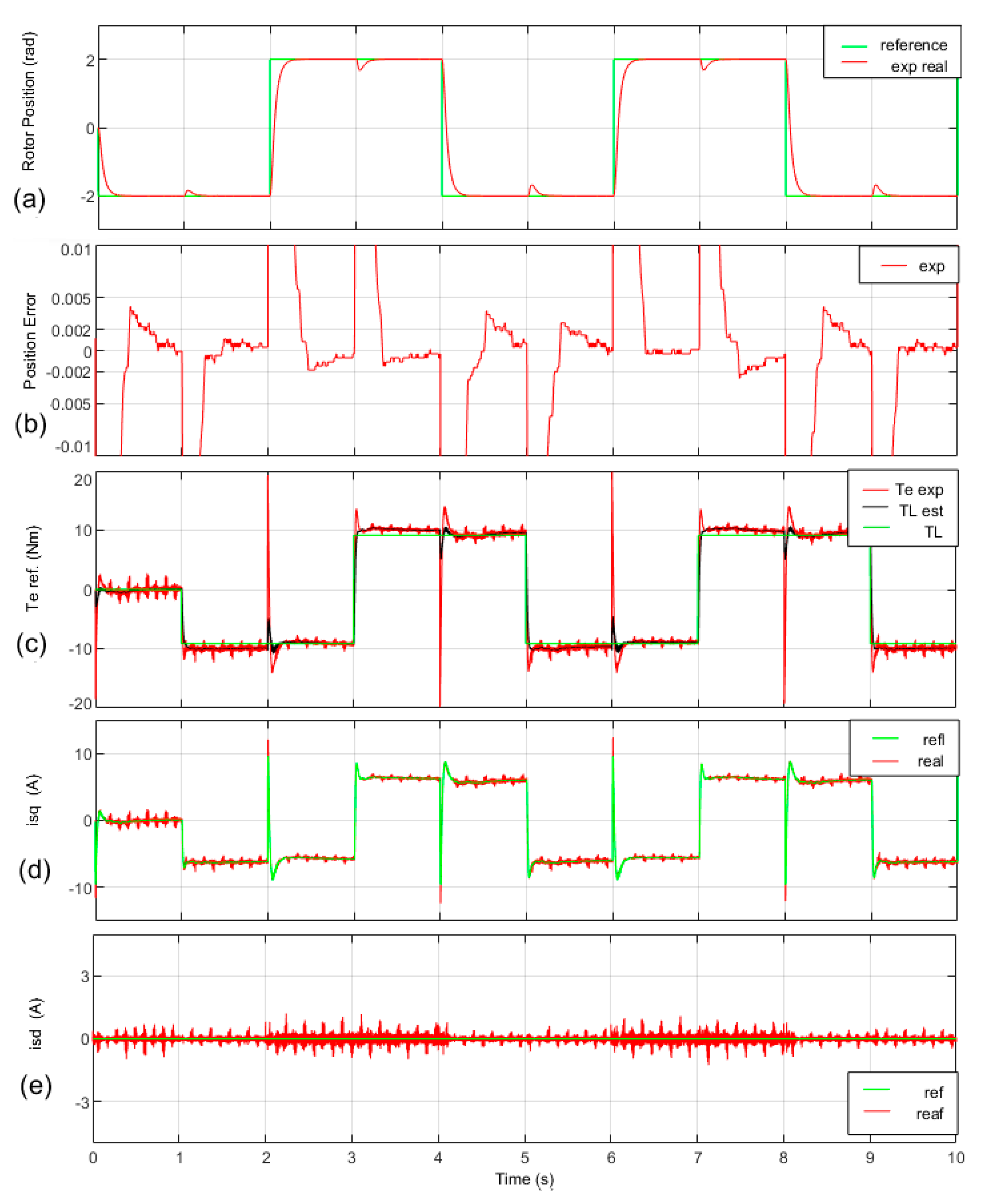 Electronics 09 00241 g010 Electronics 09 00241 g010