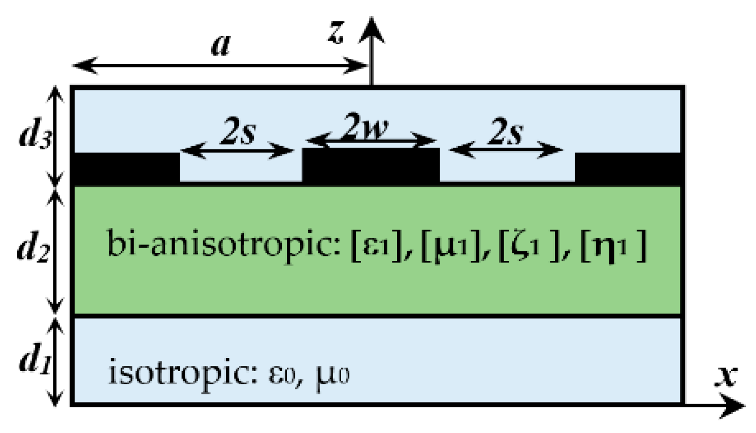 Electronics 09 00243 g001