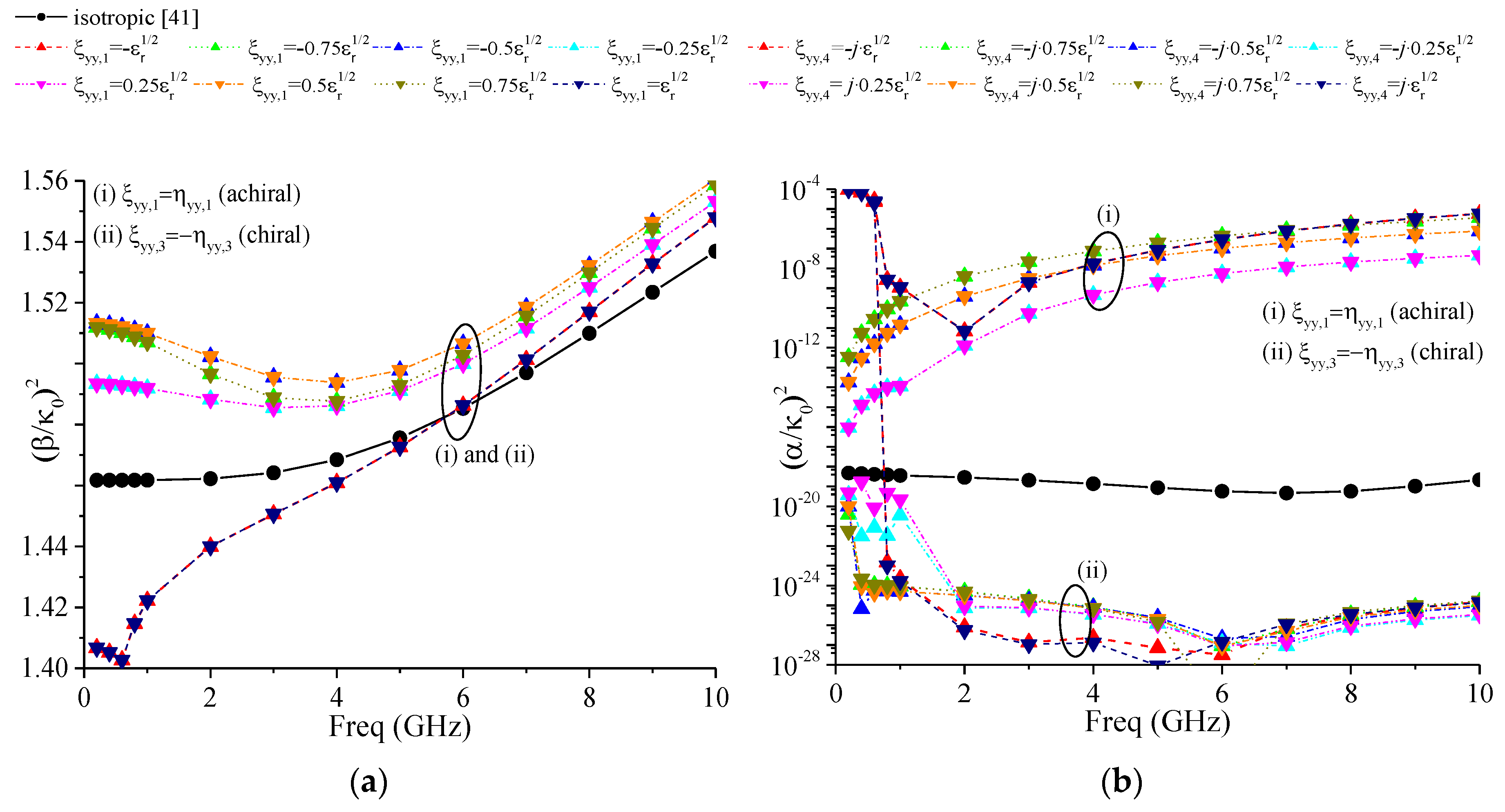 Electronics 09 00243 g003